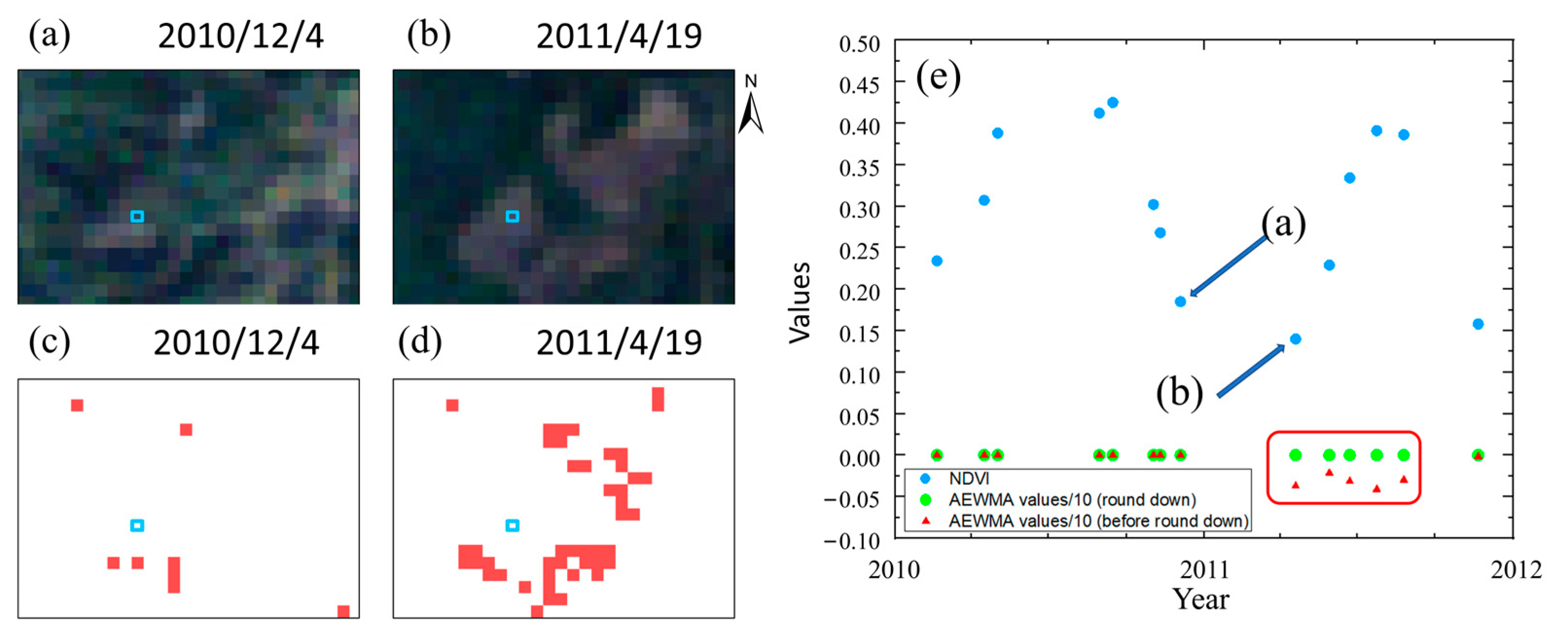 Forests 15 00019 g015