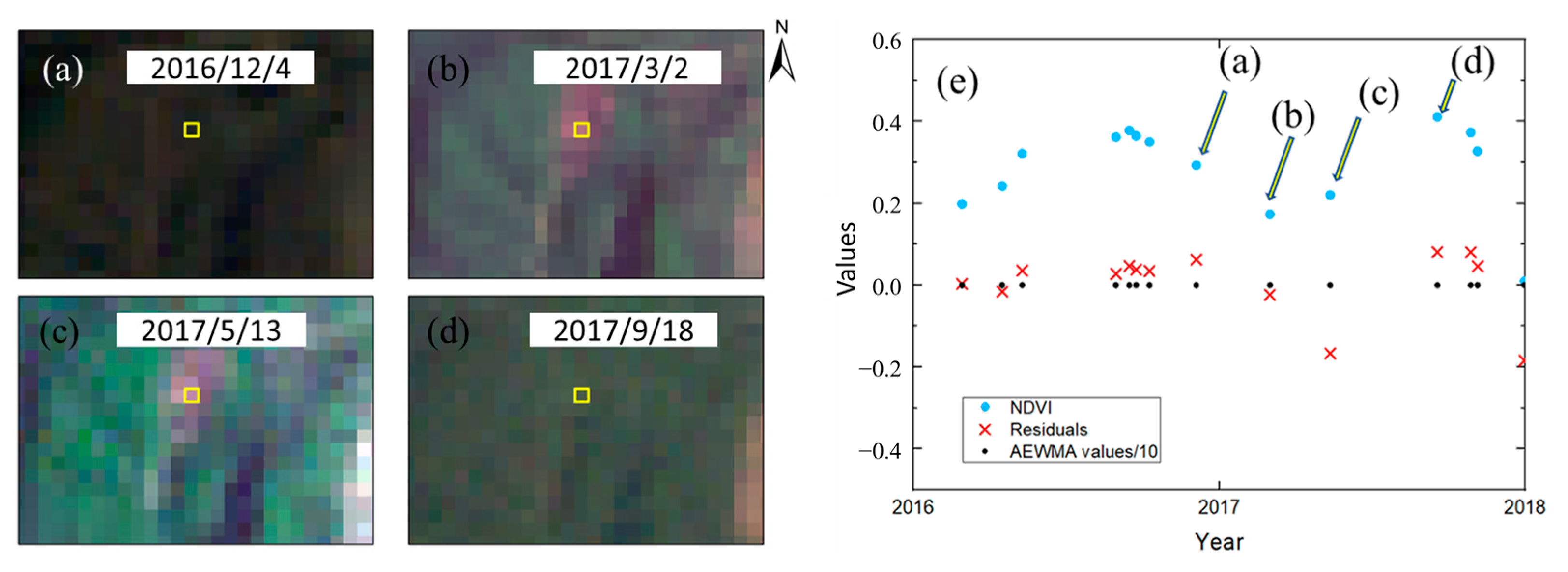 Forests 15 00019 g016