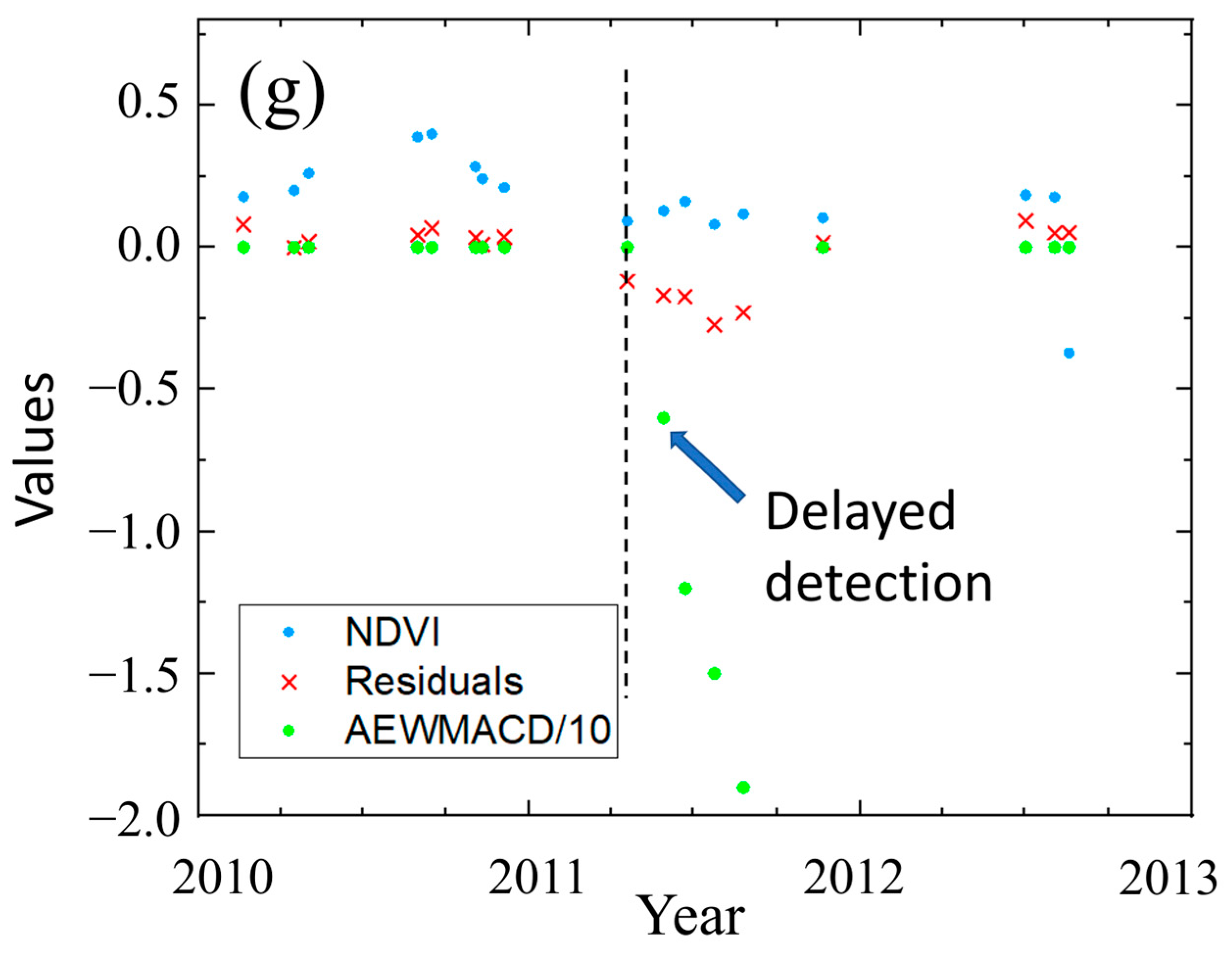 Forests 15 00019 g017b