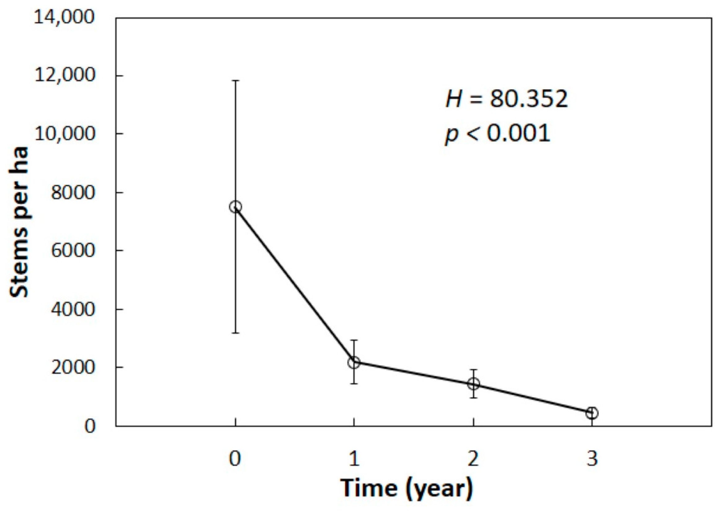 Forests 15 00022 g001