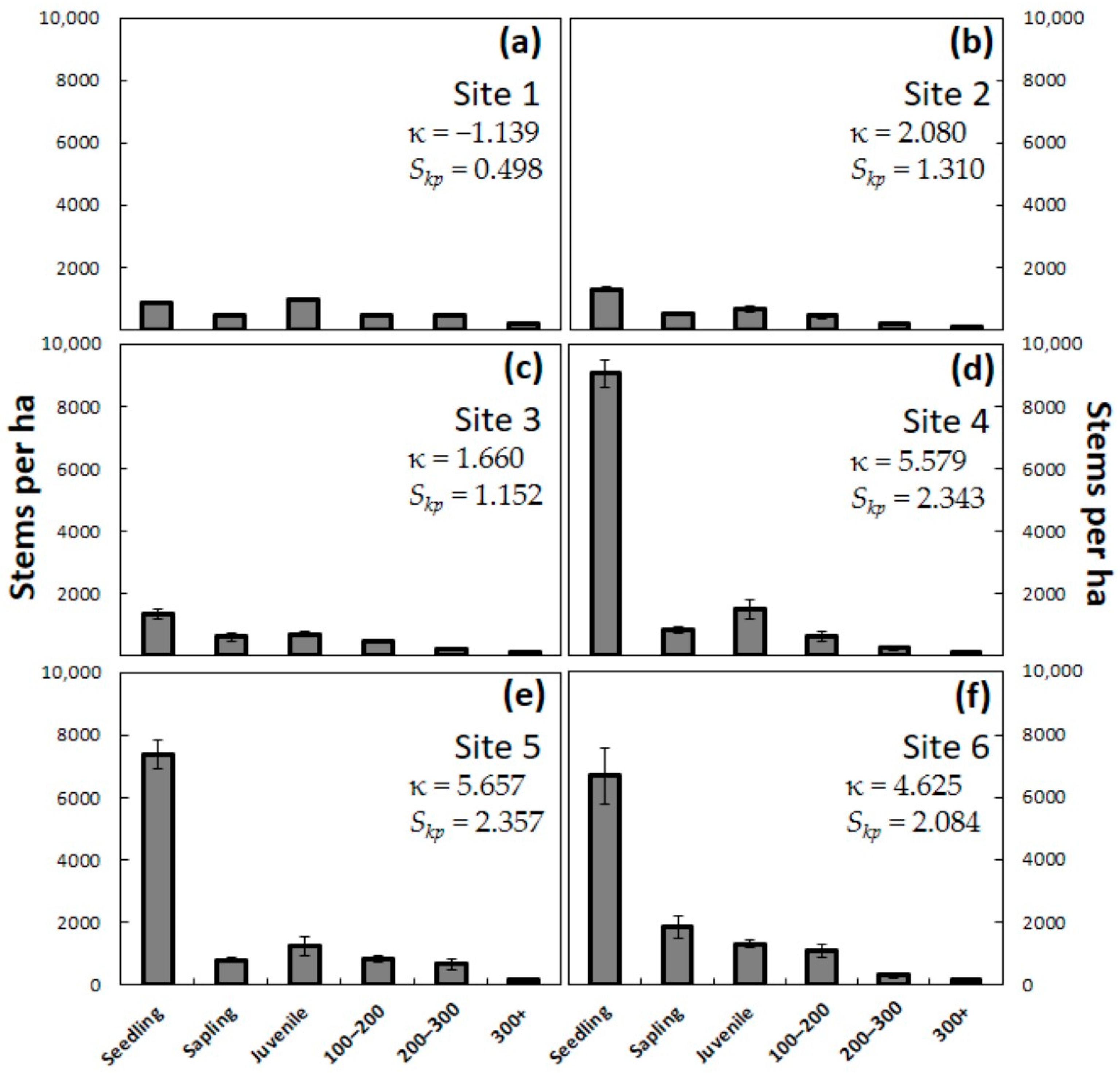Forests 15 00022 g002