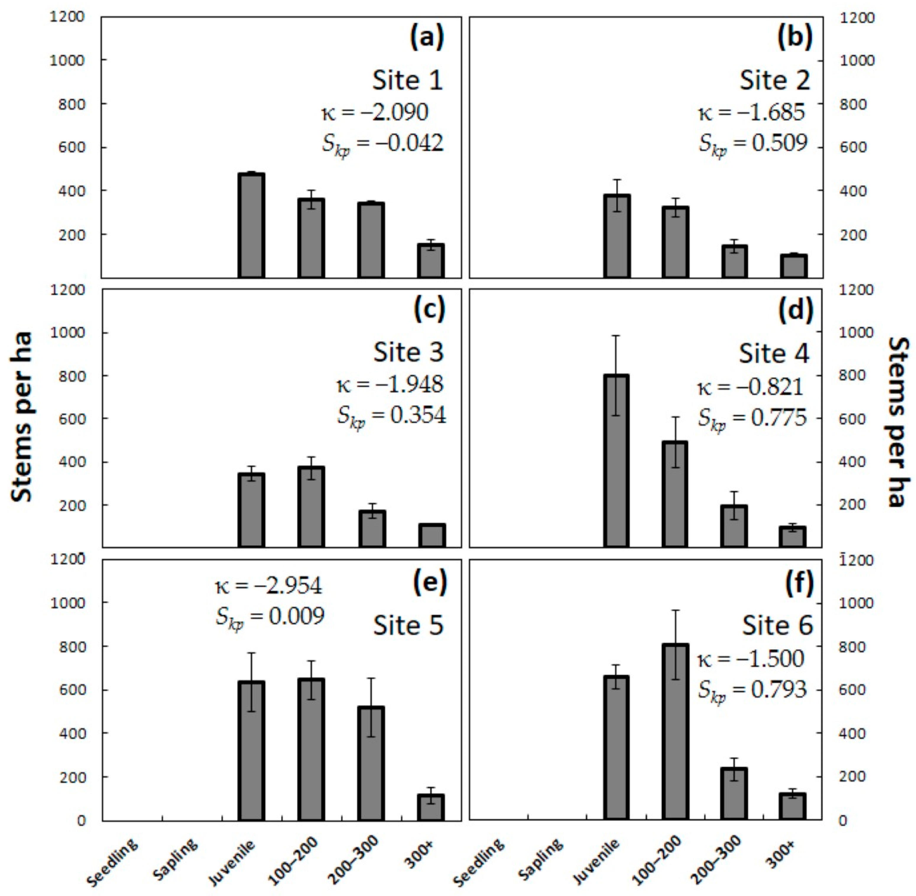 Forests 15 00022 g004