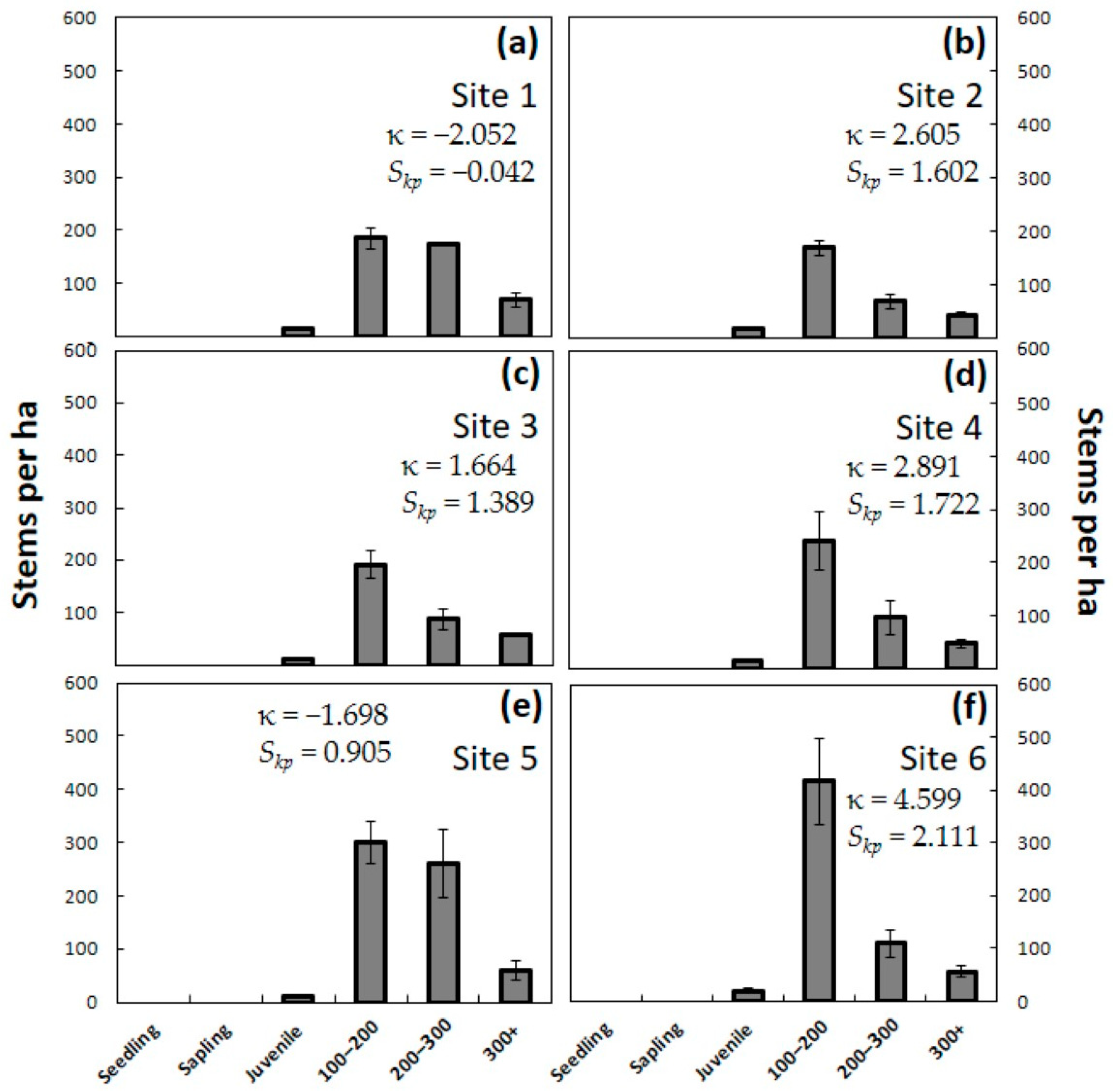 Forests 15 00022 g005