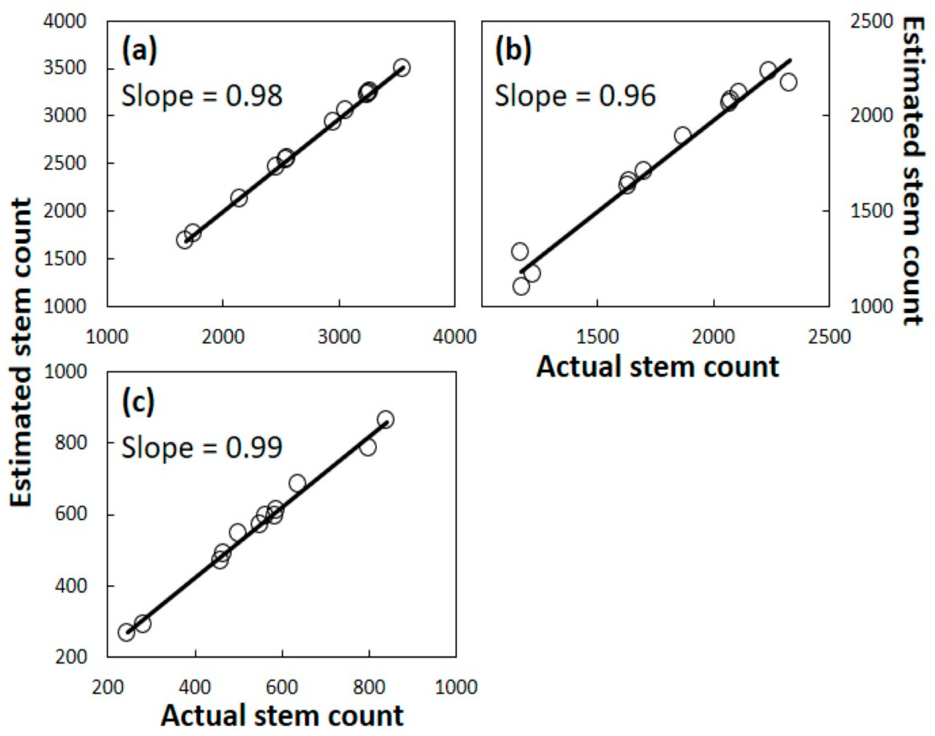 Forests 15 00022 g006