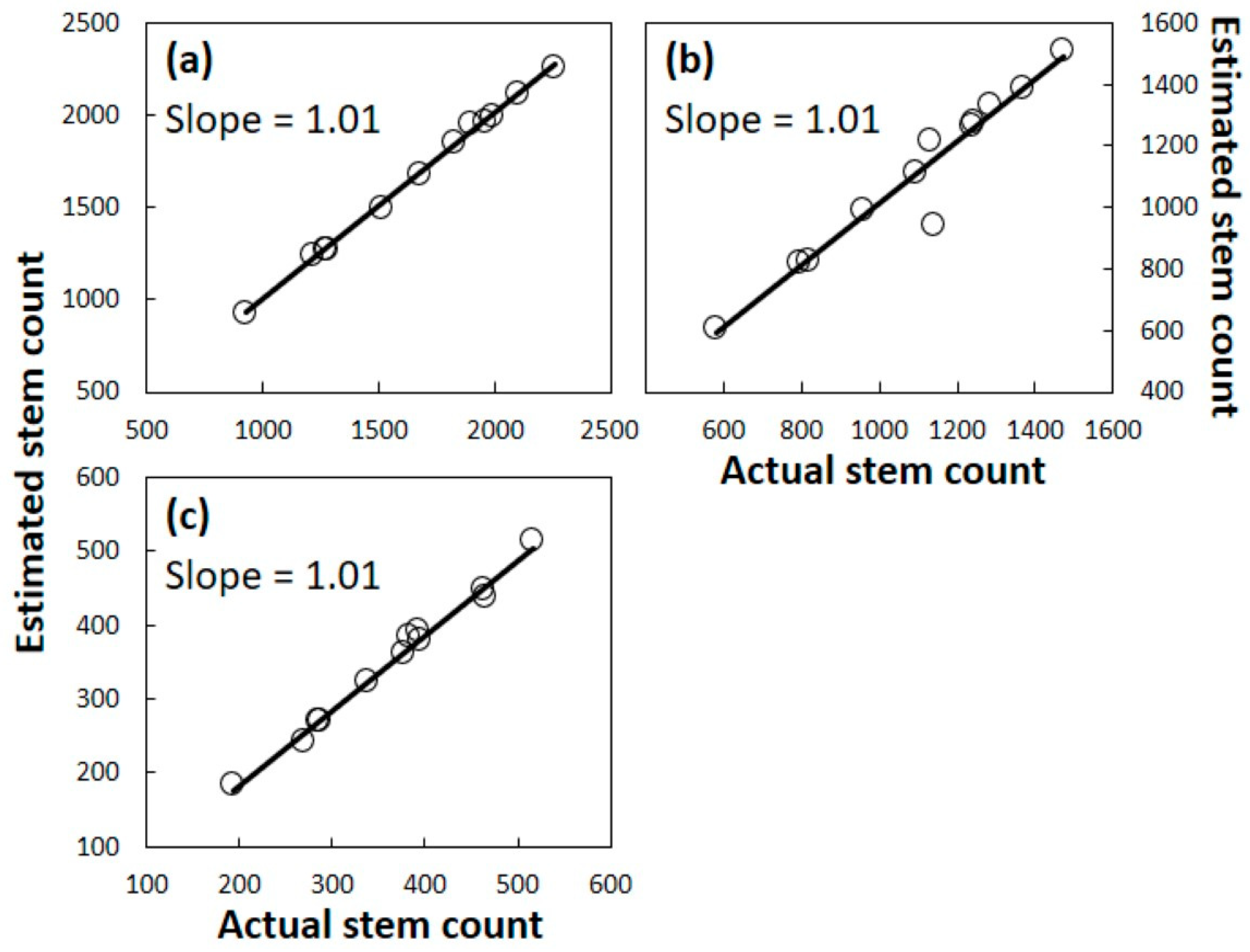 Forests 15 00022 g007