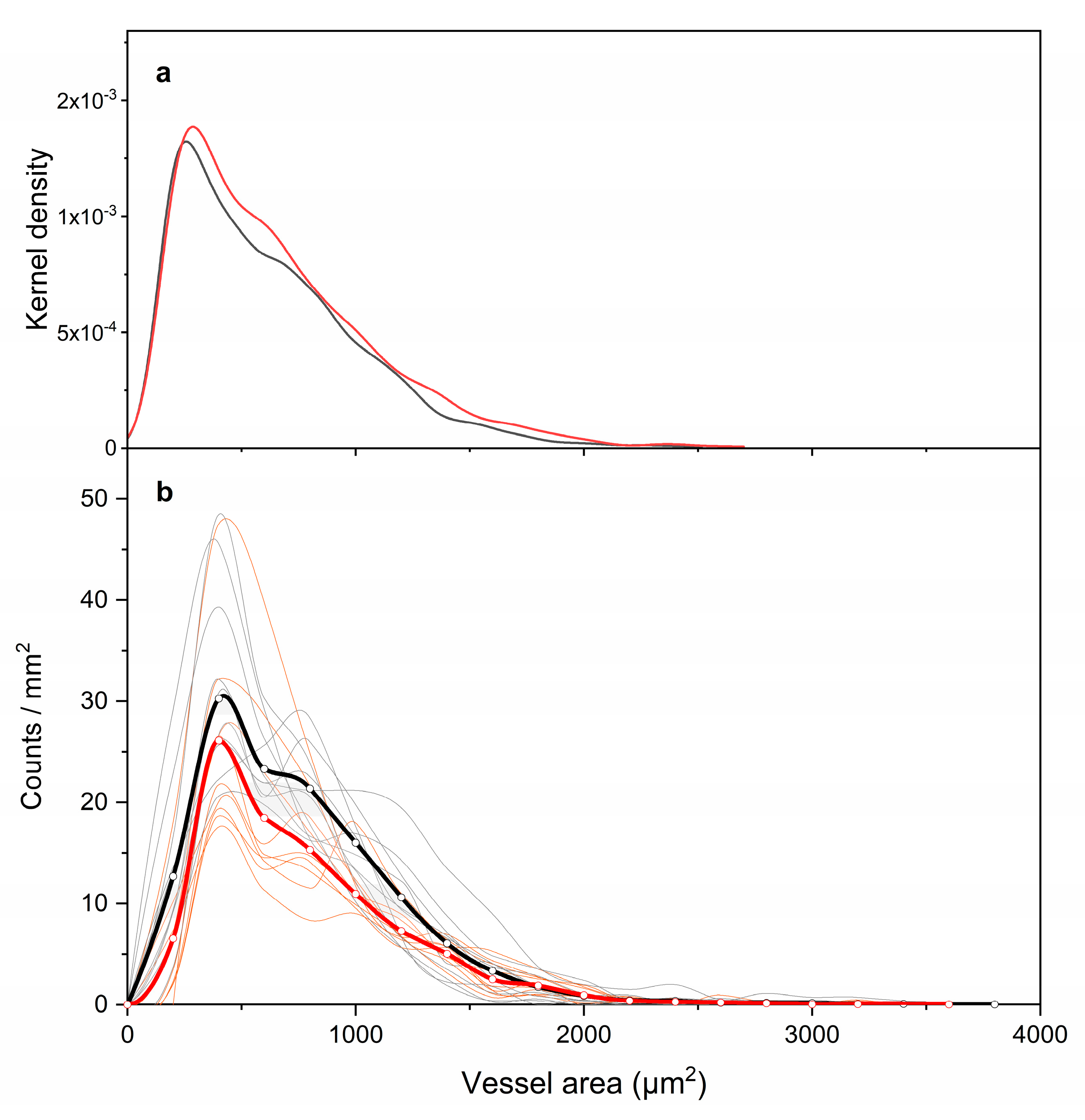 Forests 15 00024 g004