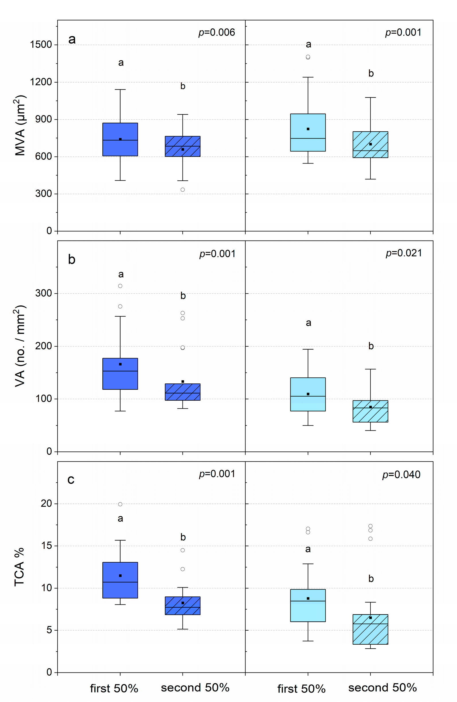 Forests 15 00024 g005