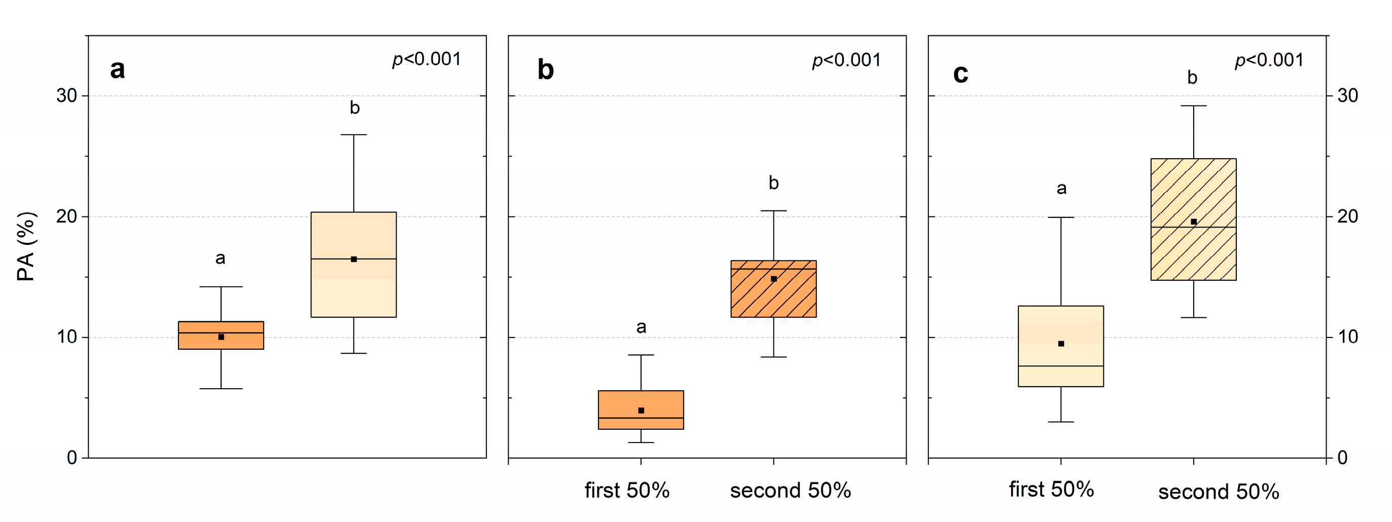 Forests 15 00024 g007