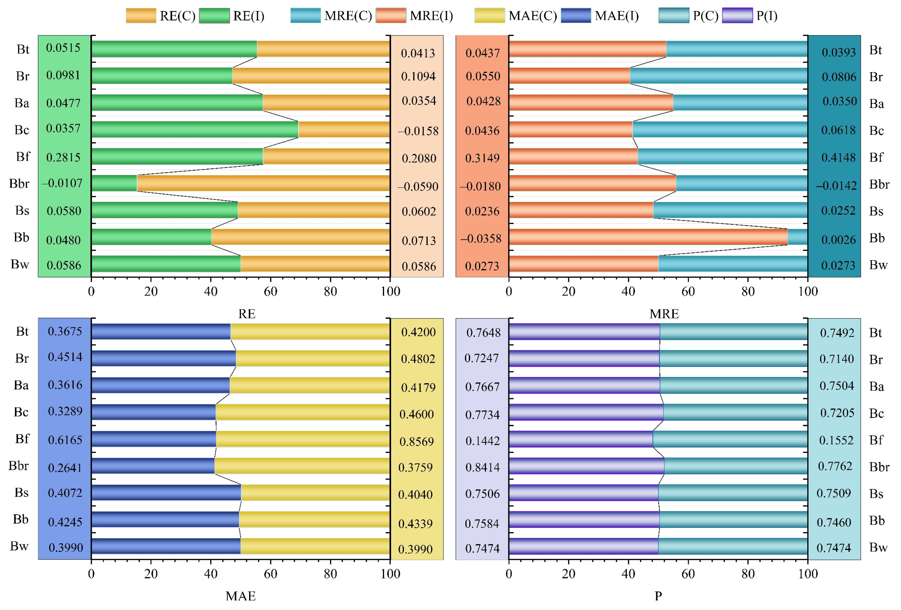 Forests 15 00026 g002