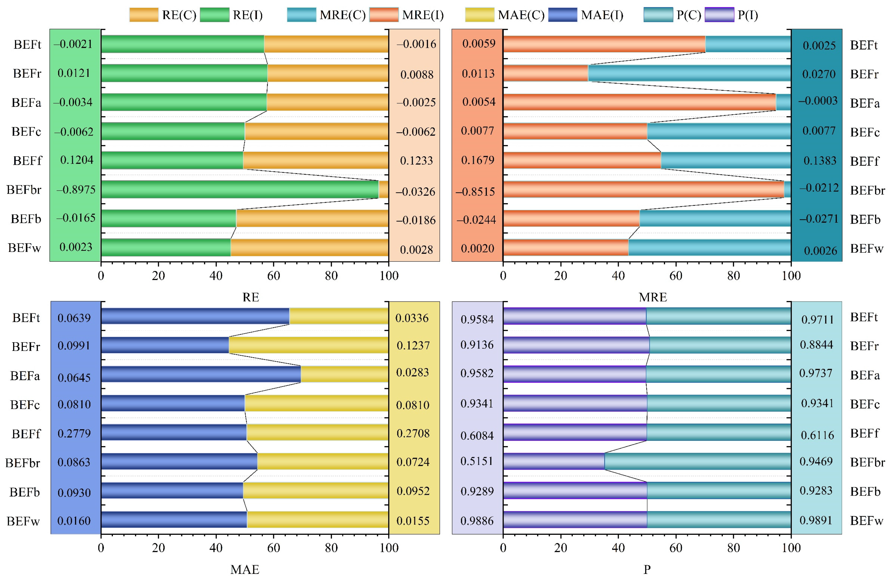 Forests 15 00026 g003