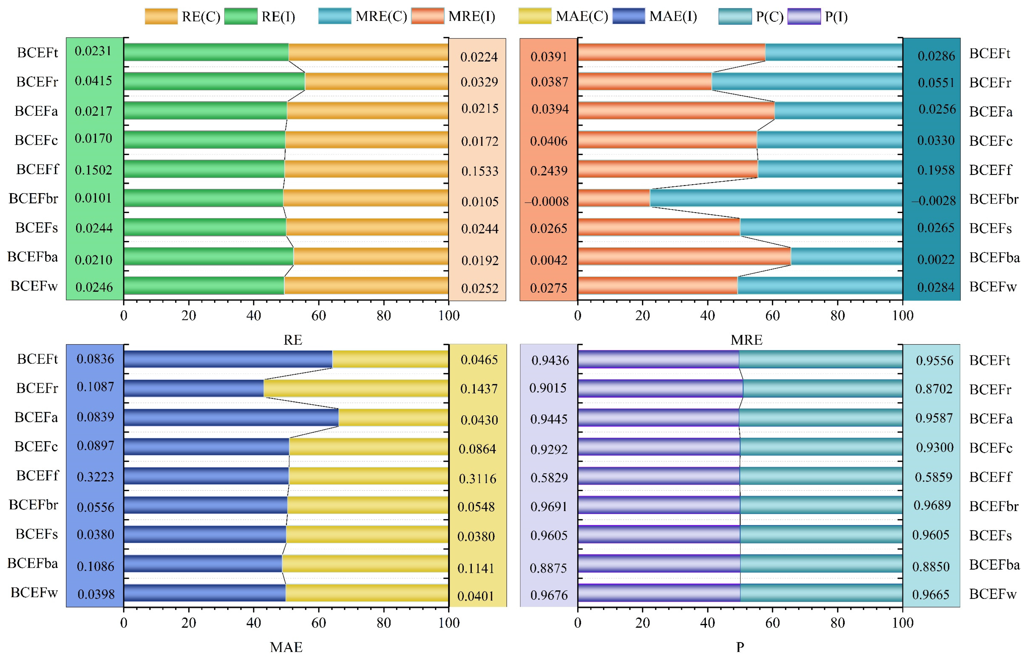 Forests 15 00026 g004