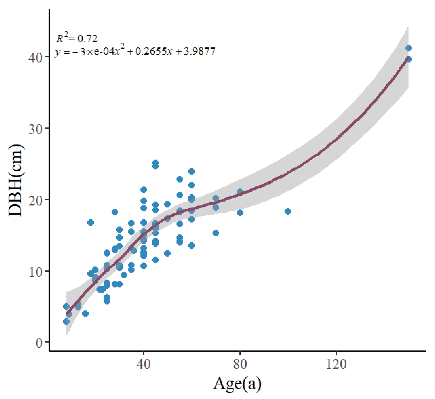 Forests 15 00026 g005