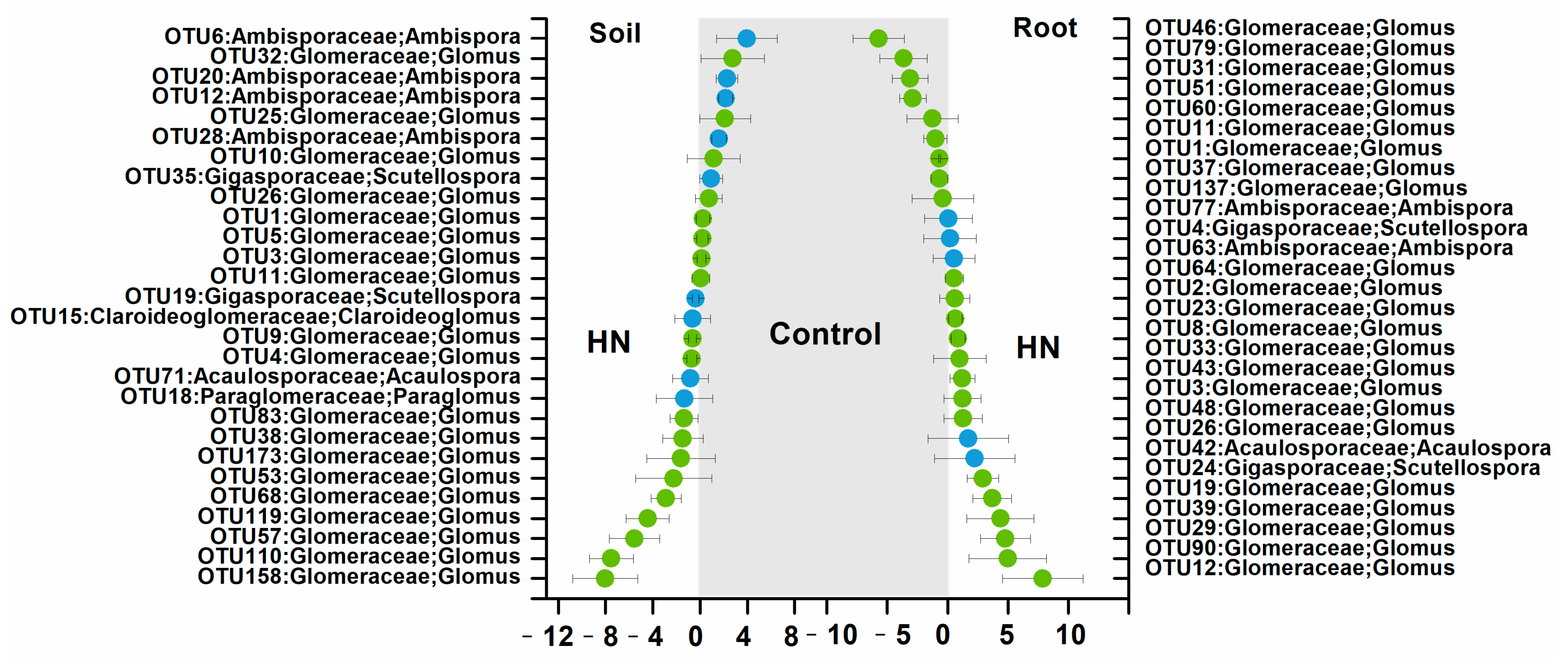 Forests 15 00027 g004