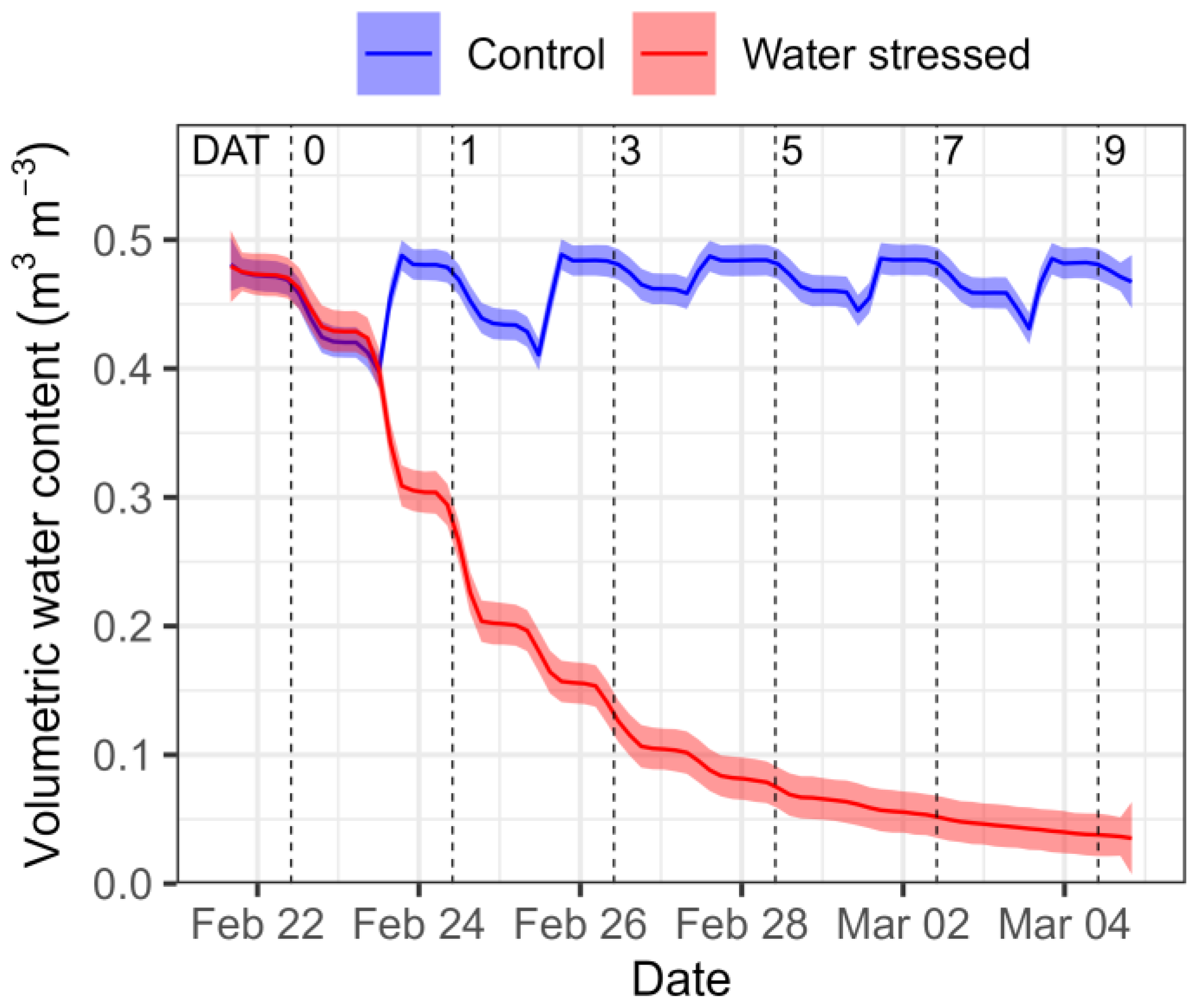 Forests 15 00028 g001