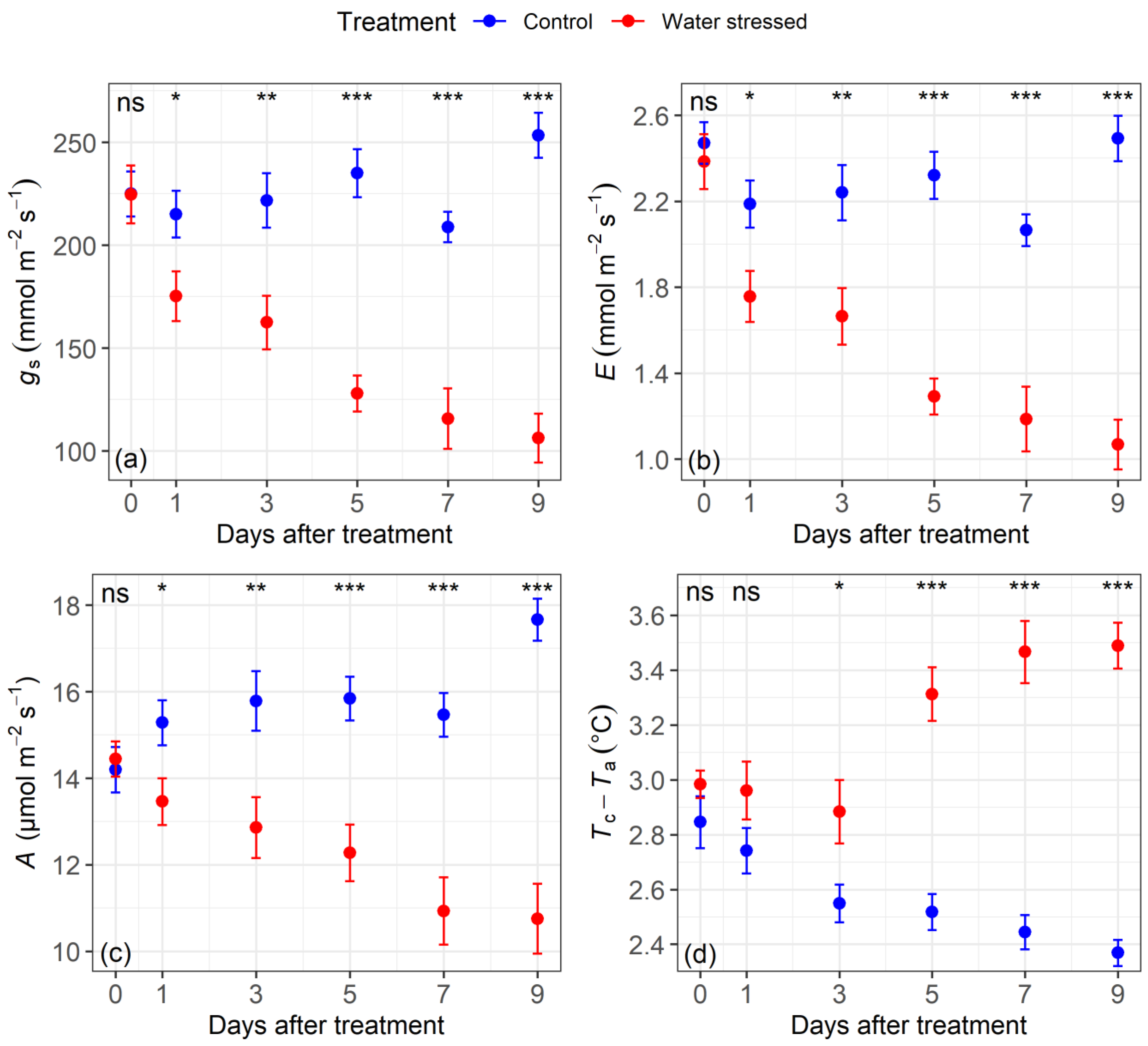 Forests 15 00028 g002