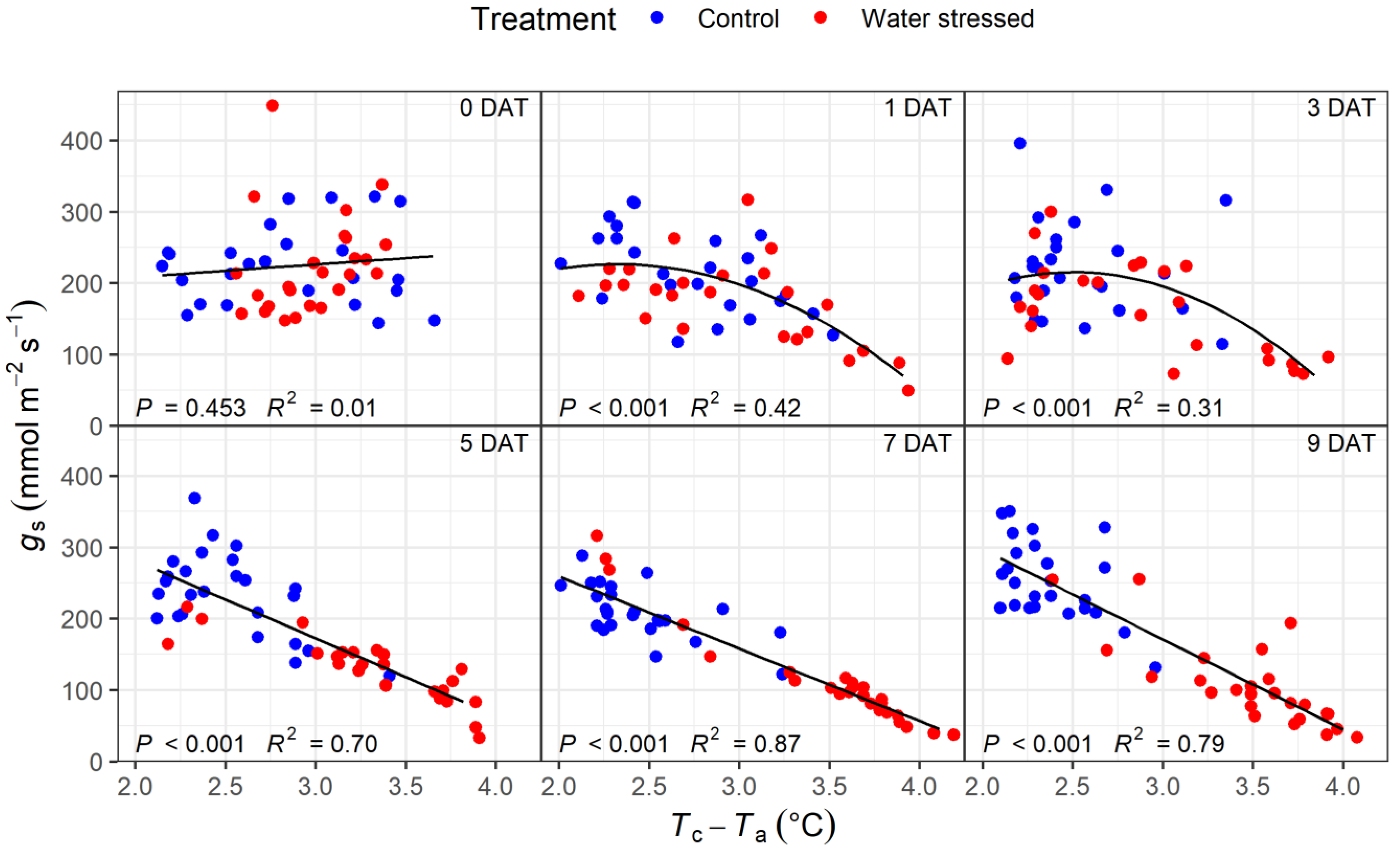 Forests 15 00028 g003