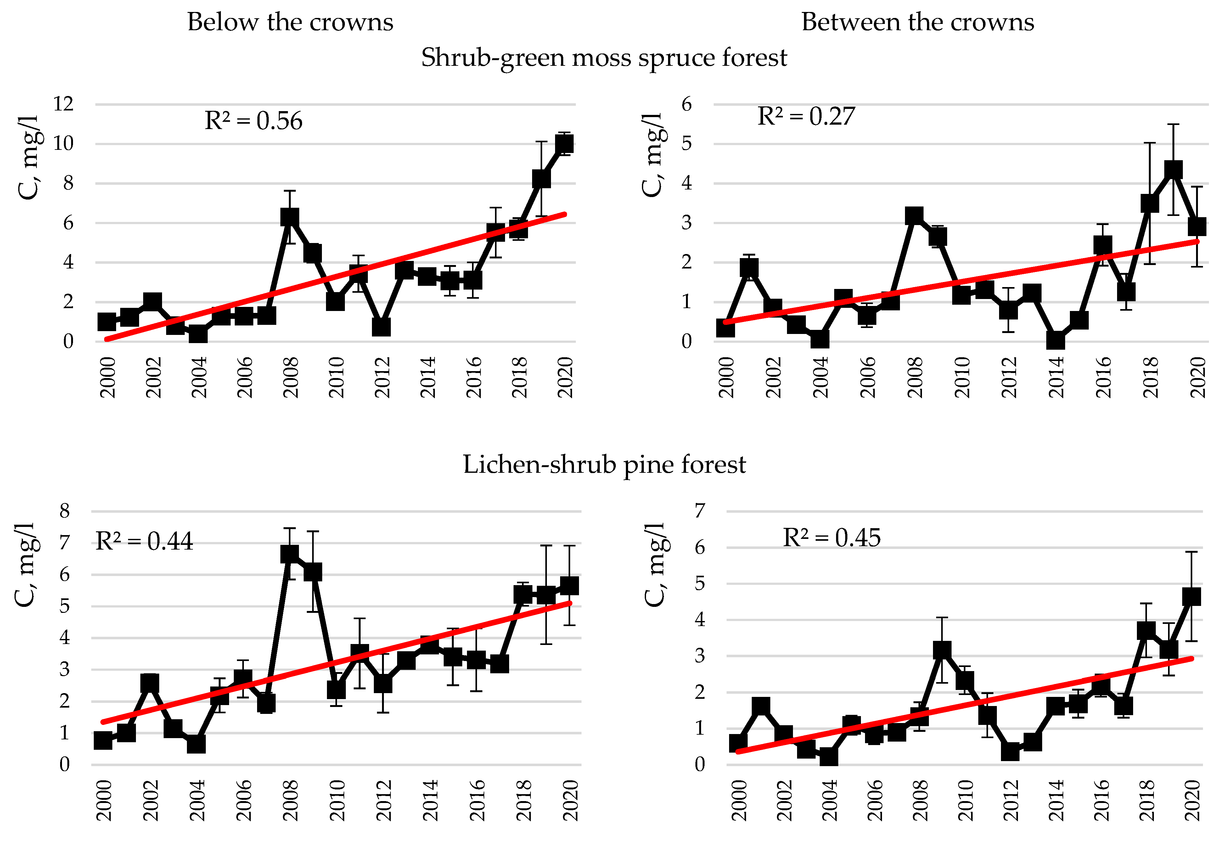 Forests 15 00029 g002 Forests 15 00029 g002
