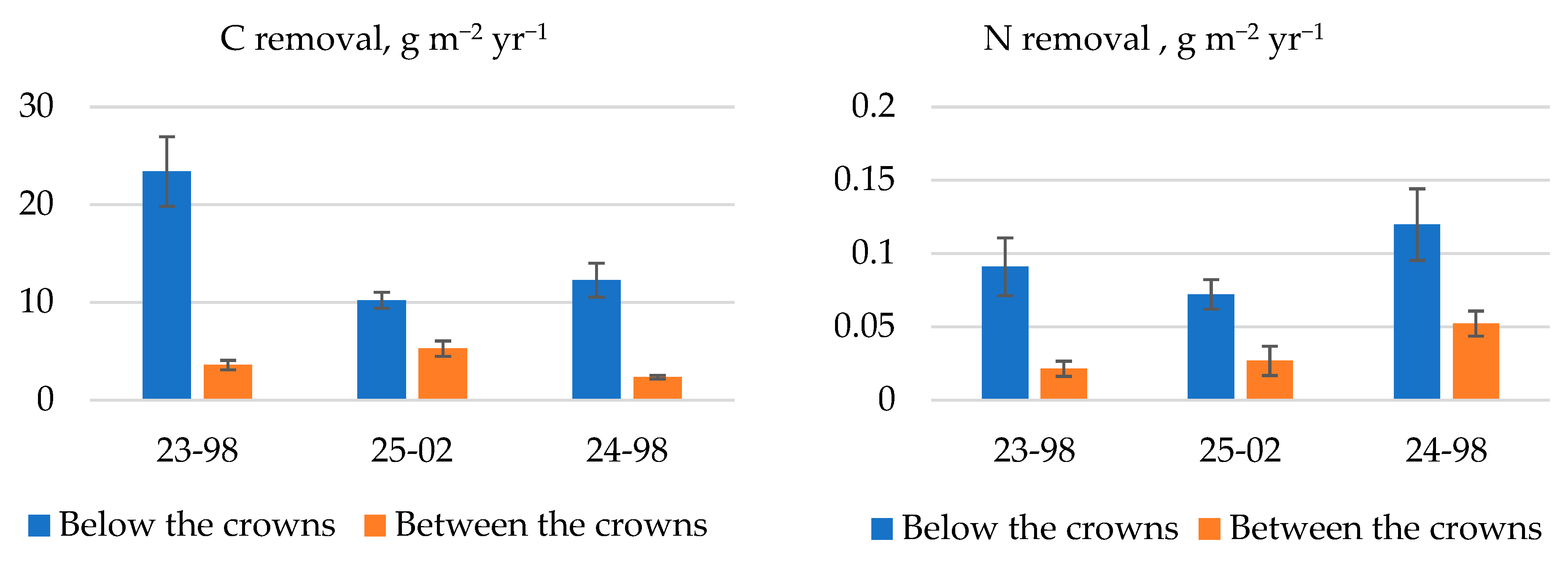Forests 15 00029 g006 Forests 15 00029 g006