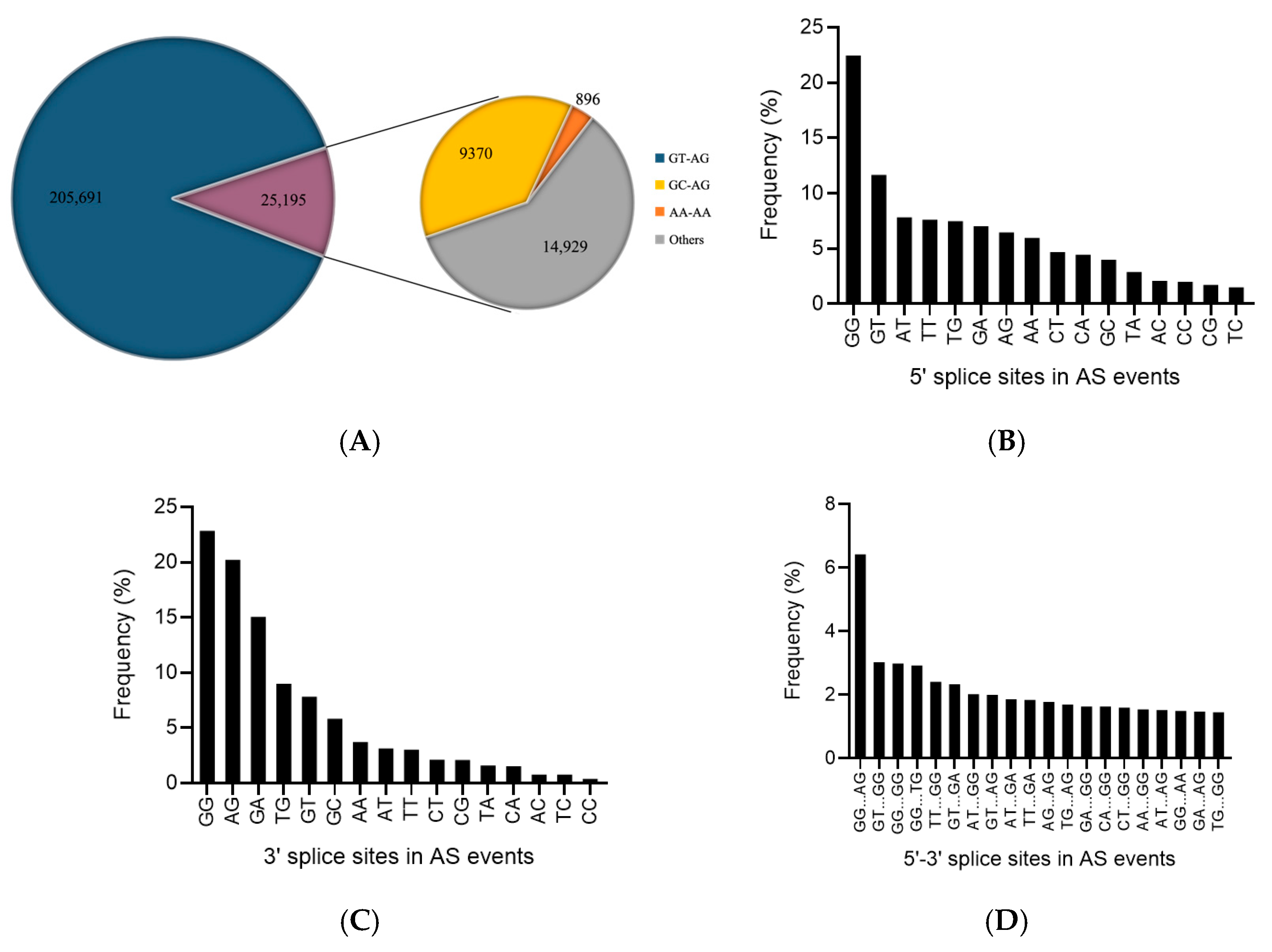 Forests 15 00030 g003