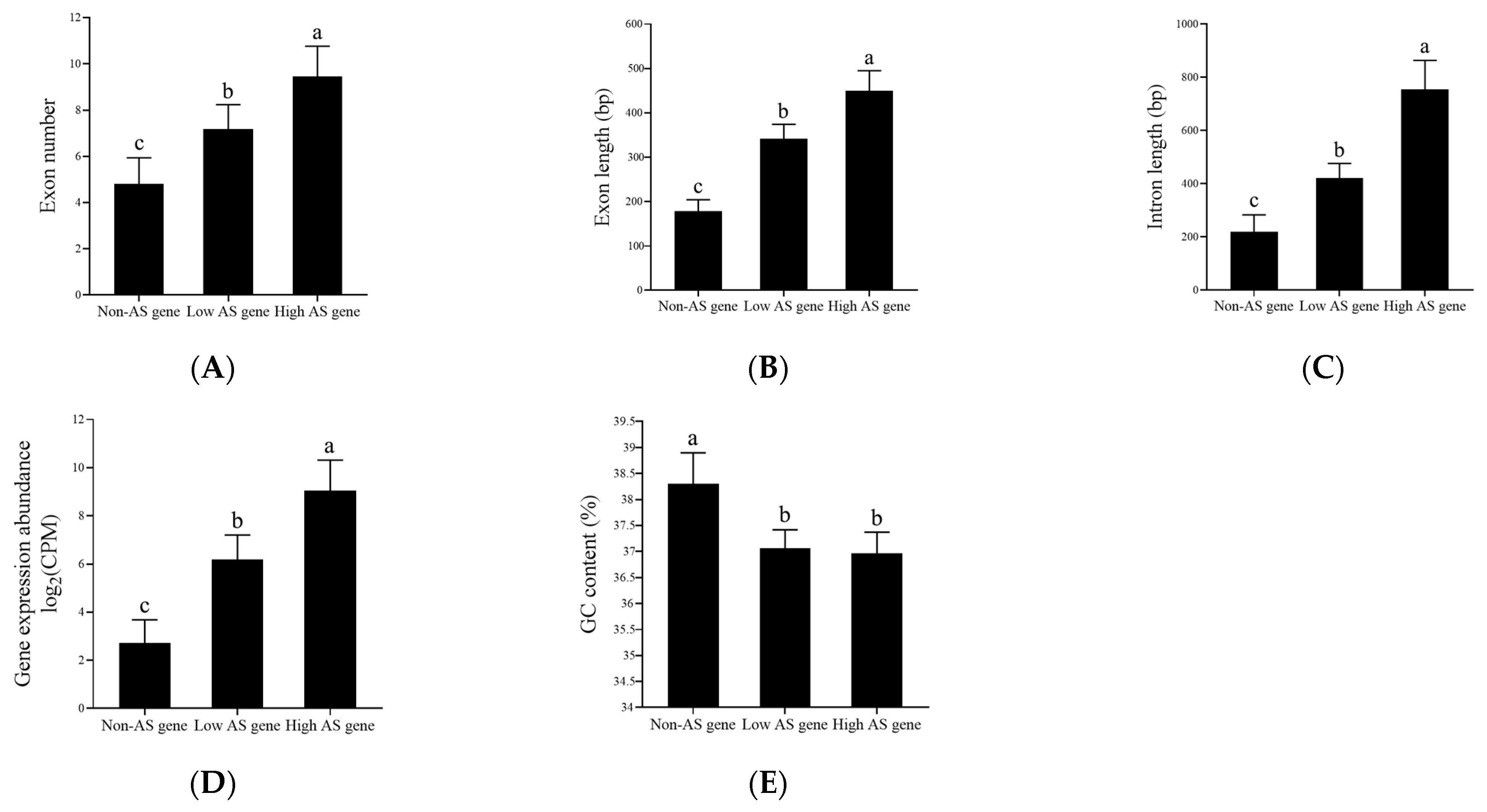 Forests 15 00030 g004