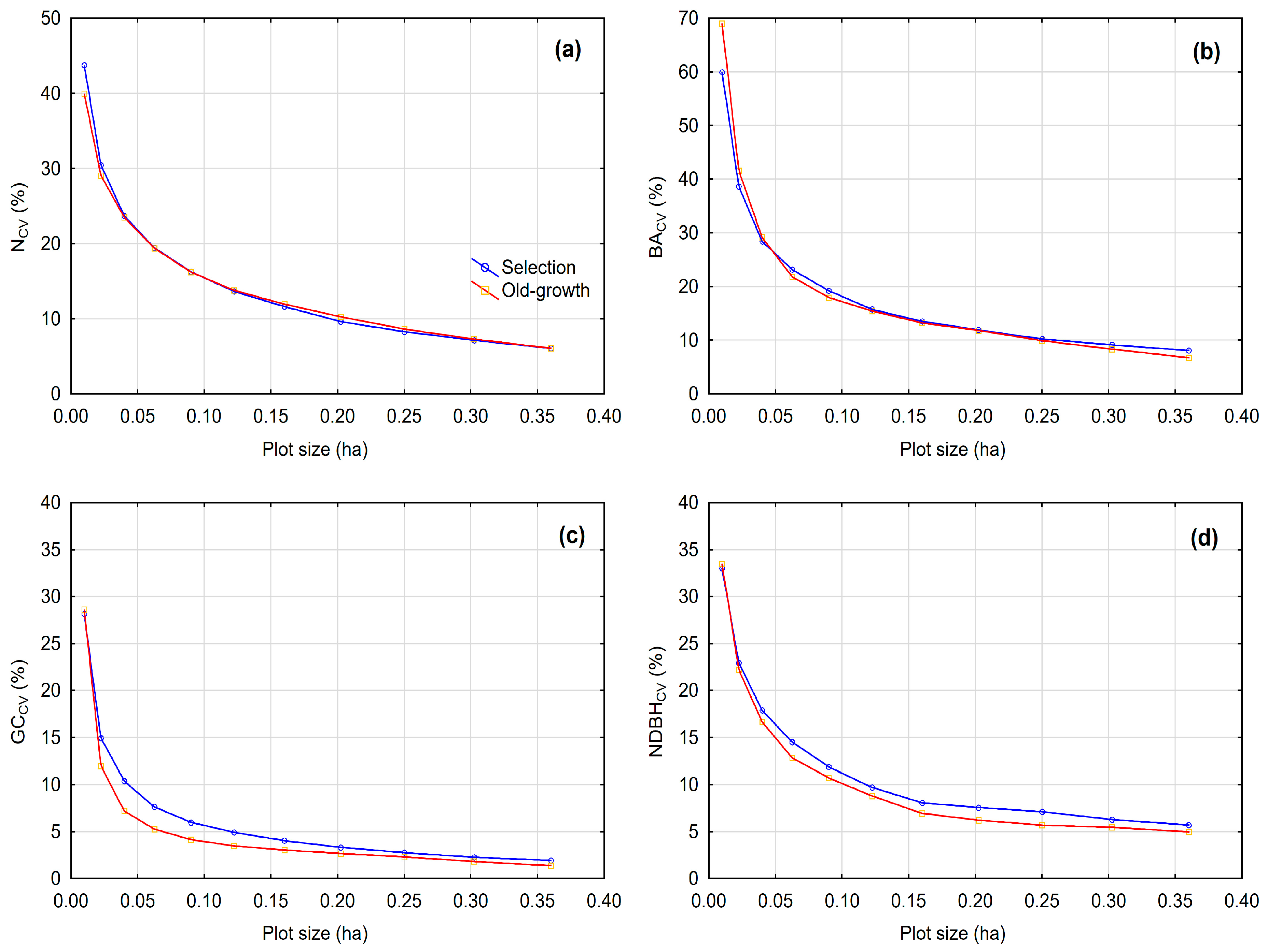 Forests 15 00032 g003