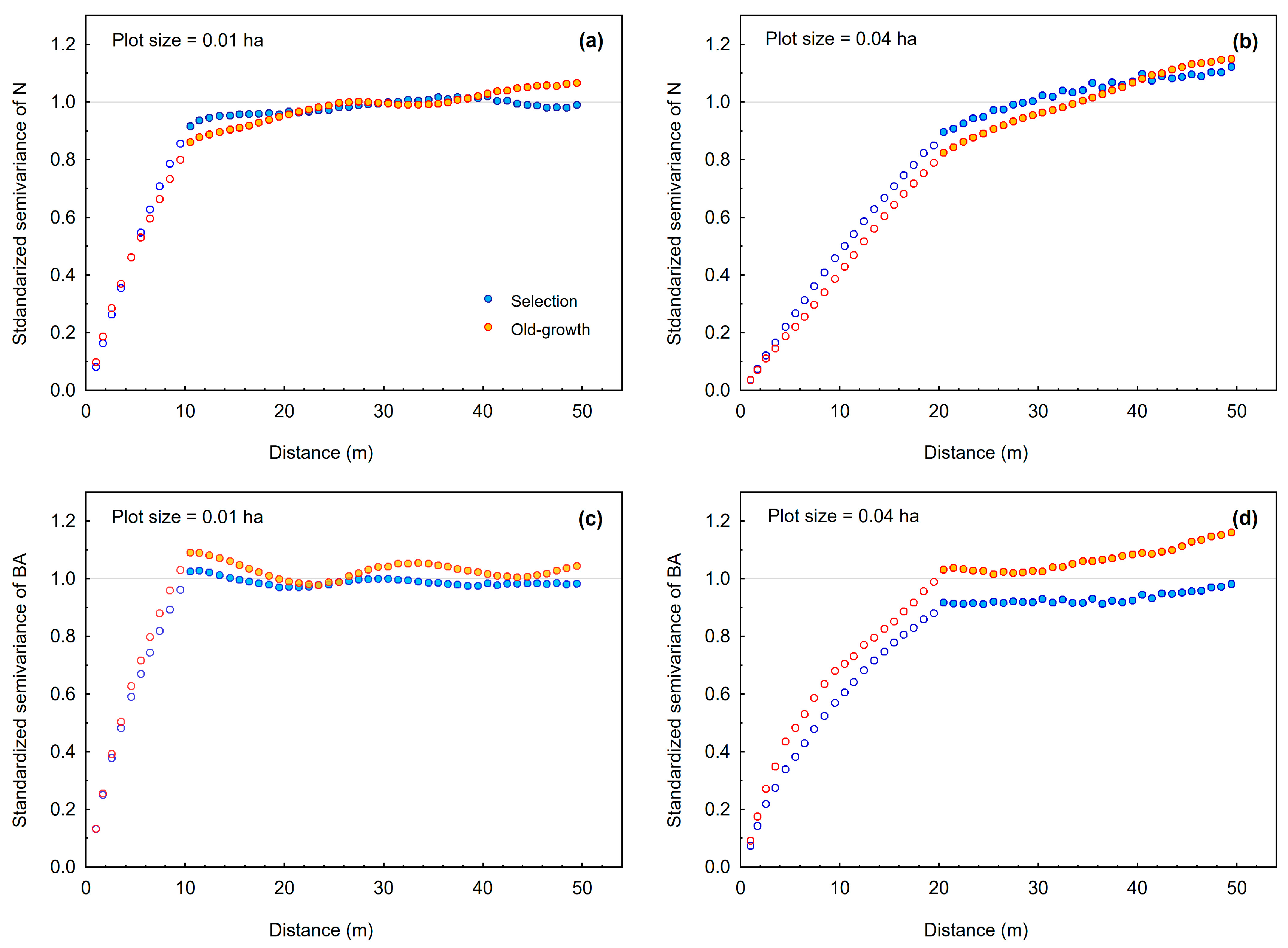 Forests 15 00032 g004