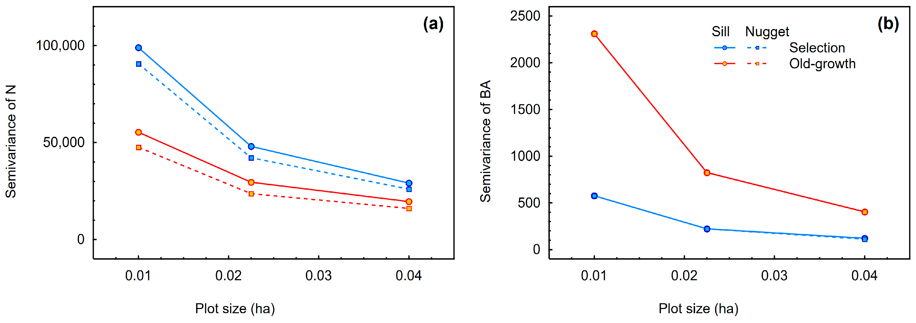 Forests 15 00032 g005