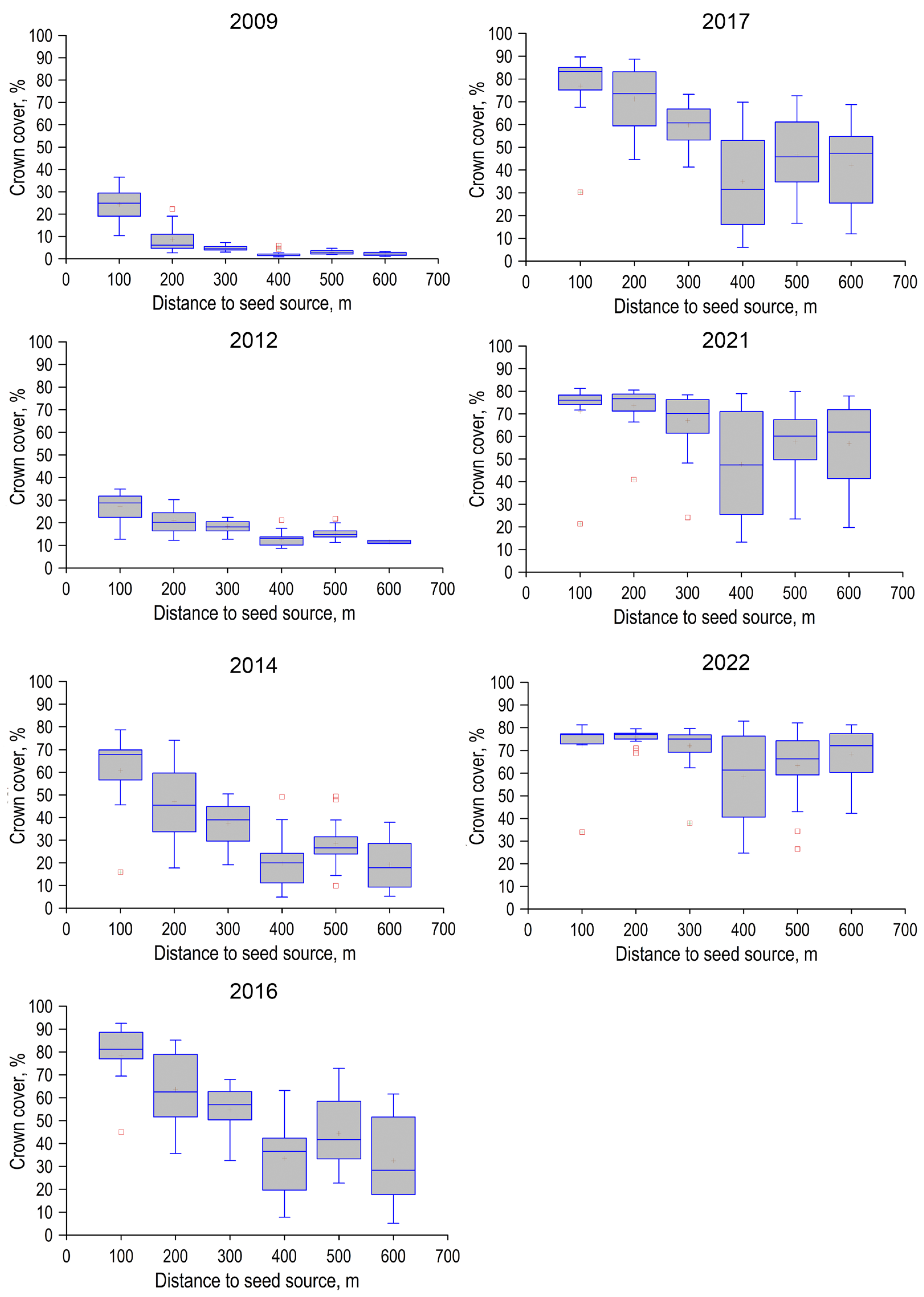 Forests 15 00034 g004