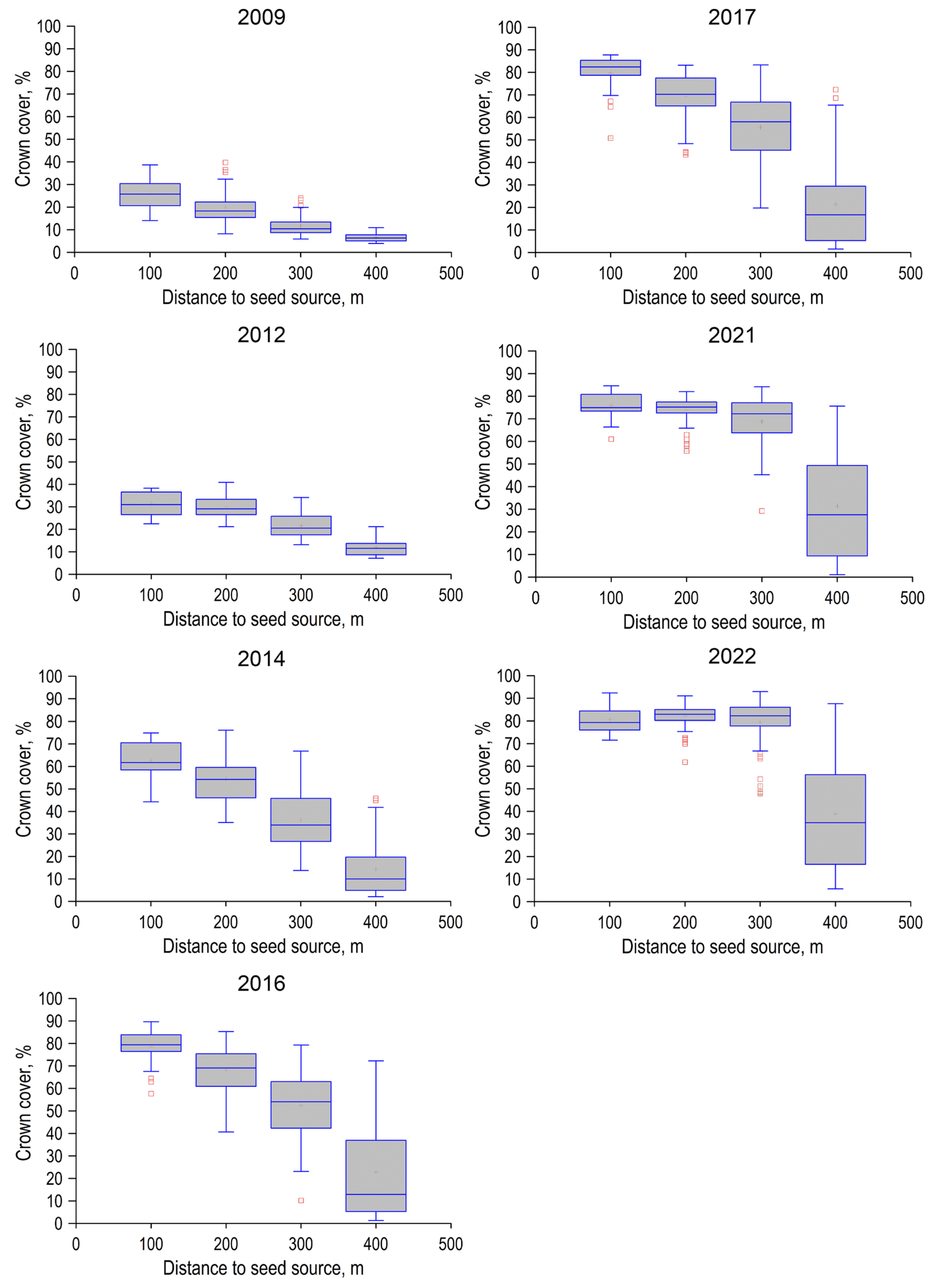 Forests 15 00034 g005