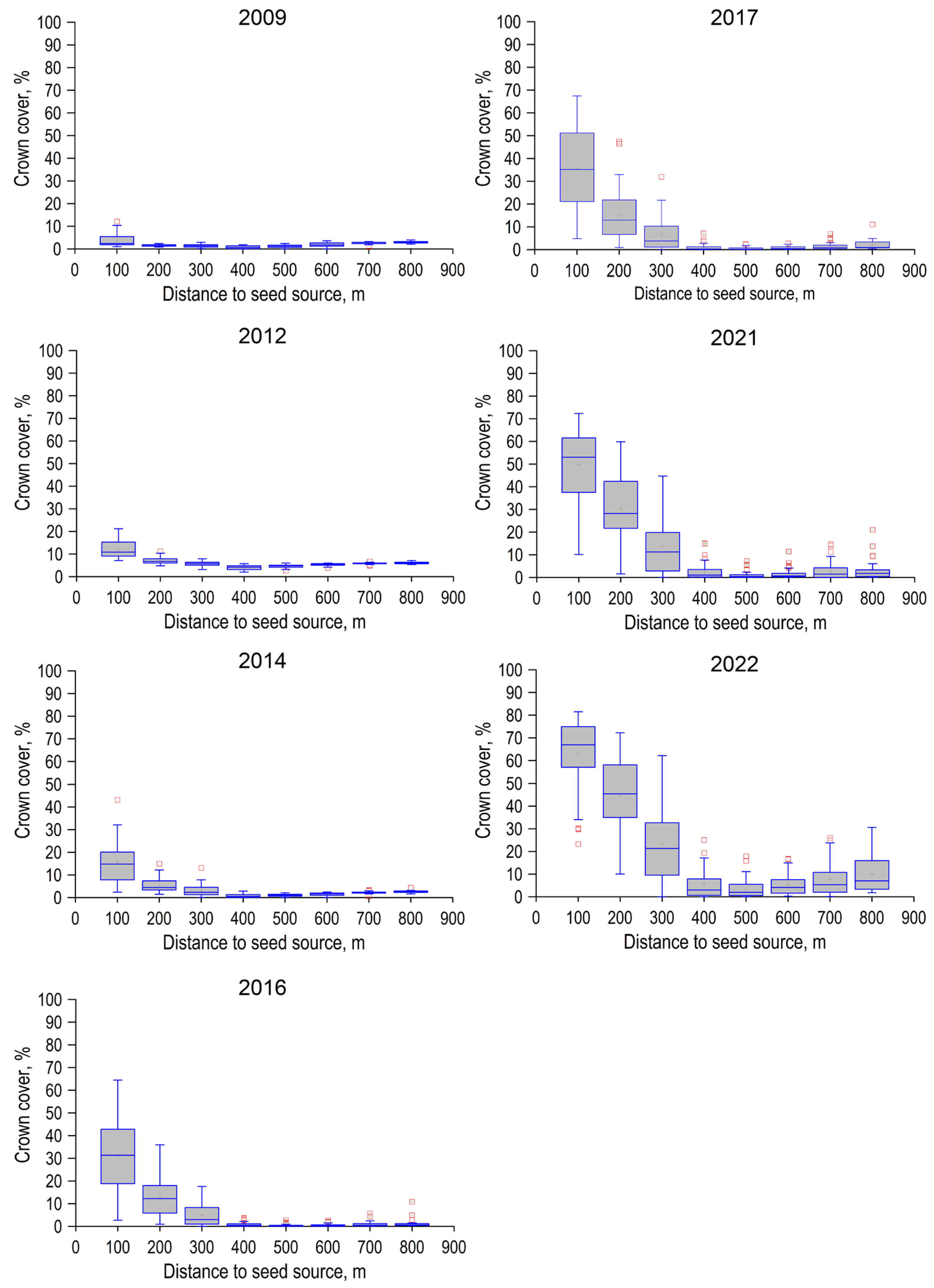 Forests 15 00034 g006