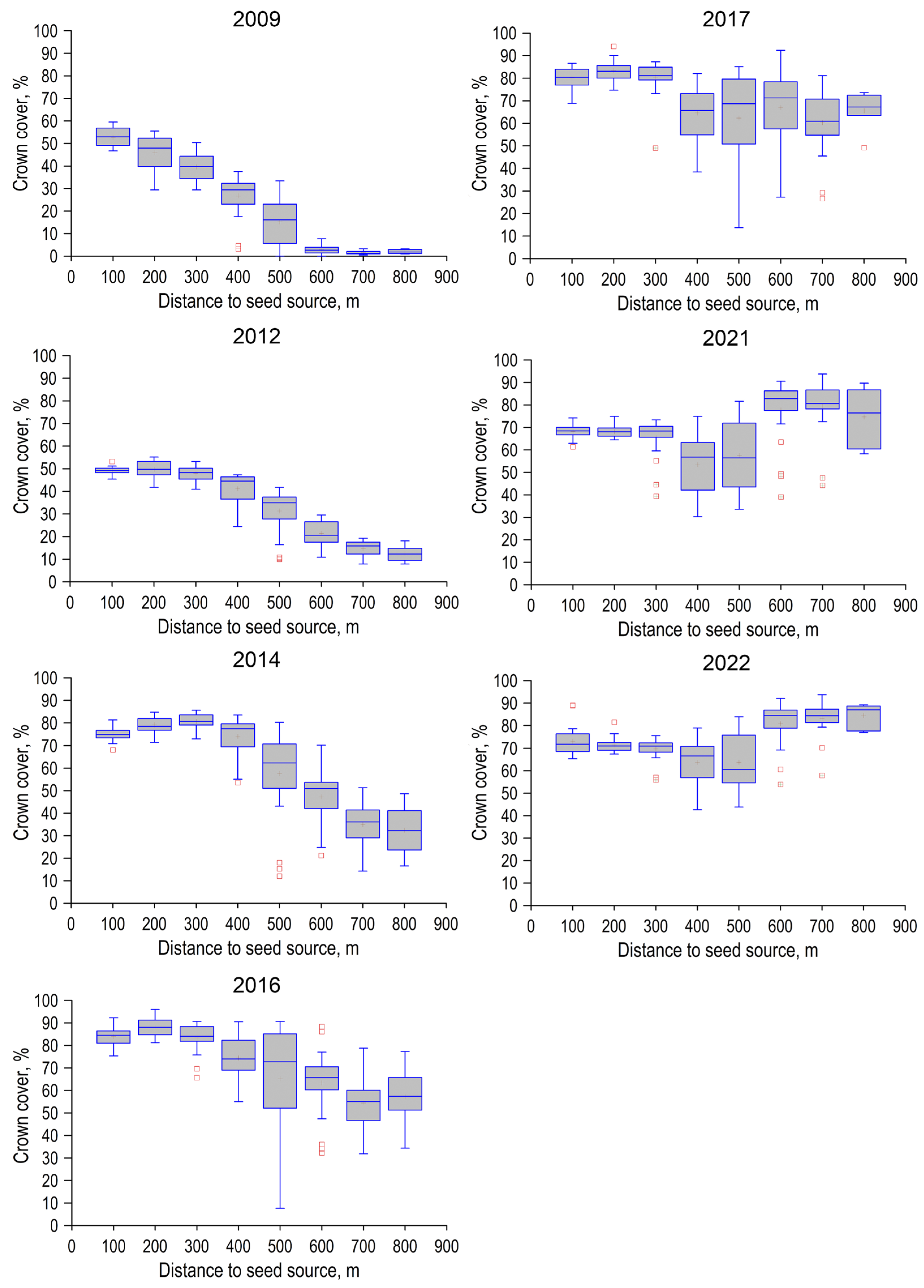 Forests 15 00034 g007