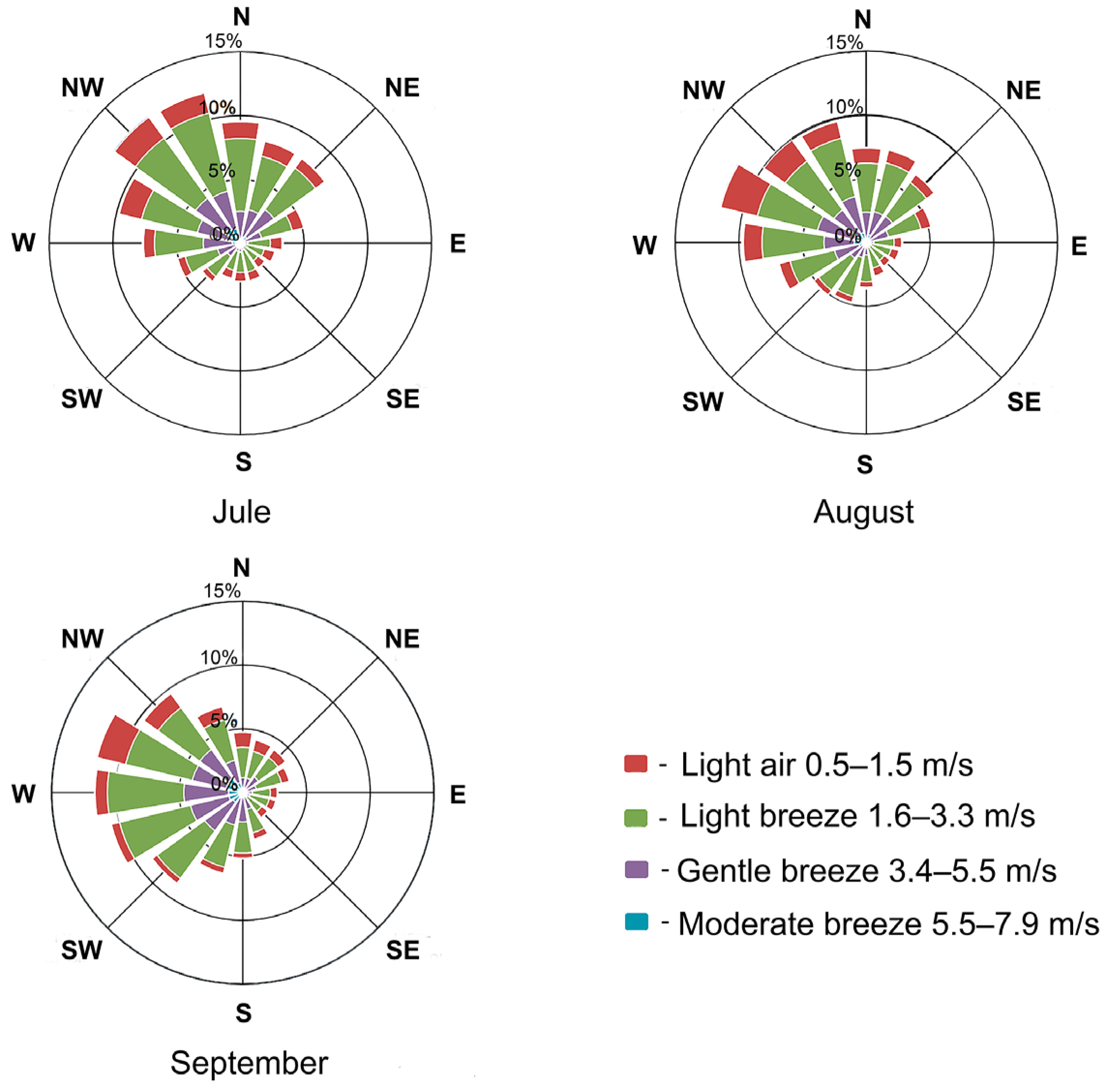 Forests 15 00034 g008