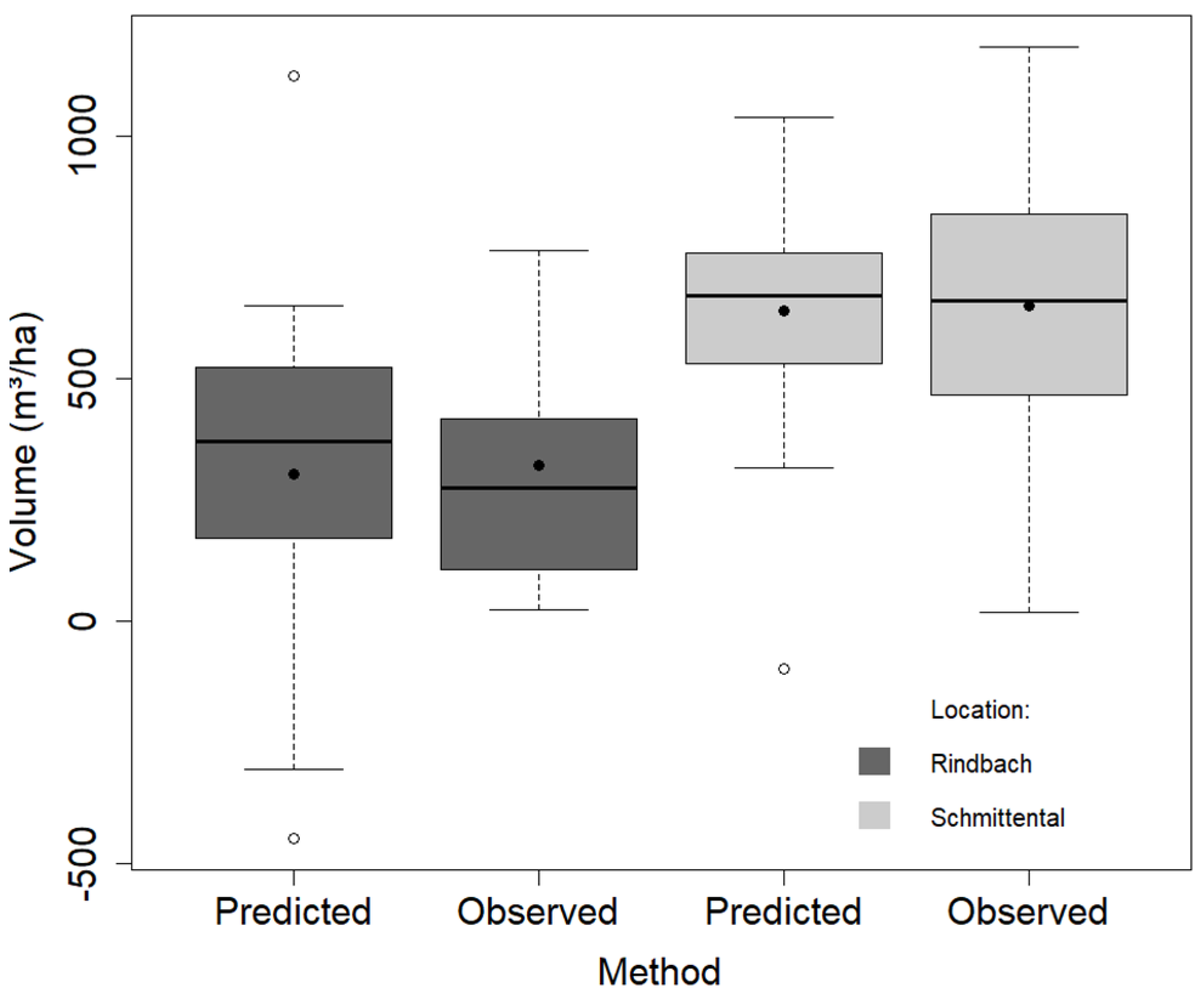 Forests 15 00035 g002