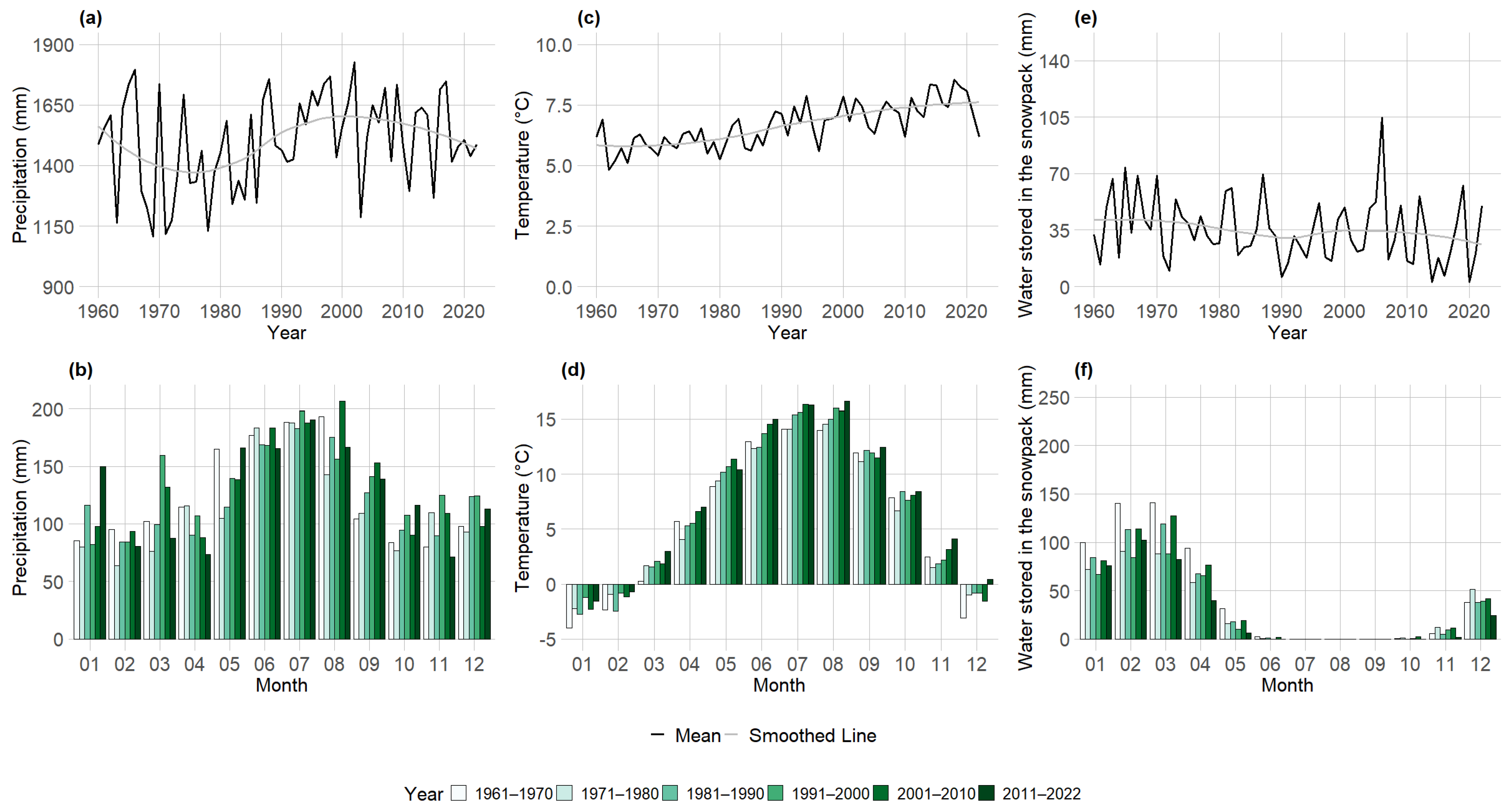 Forests 15 00035 g003