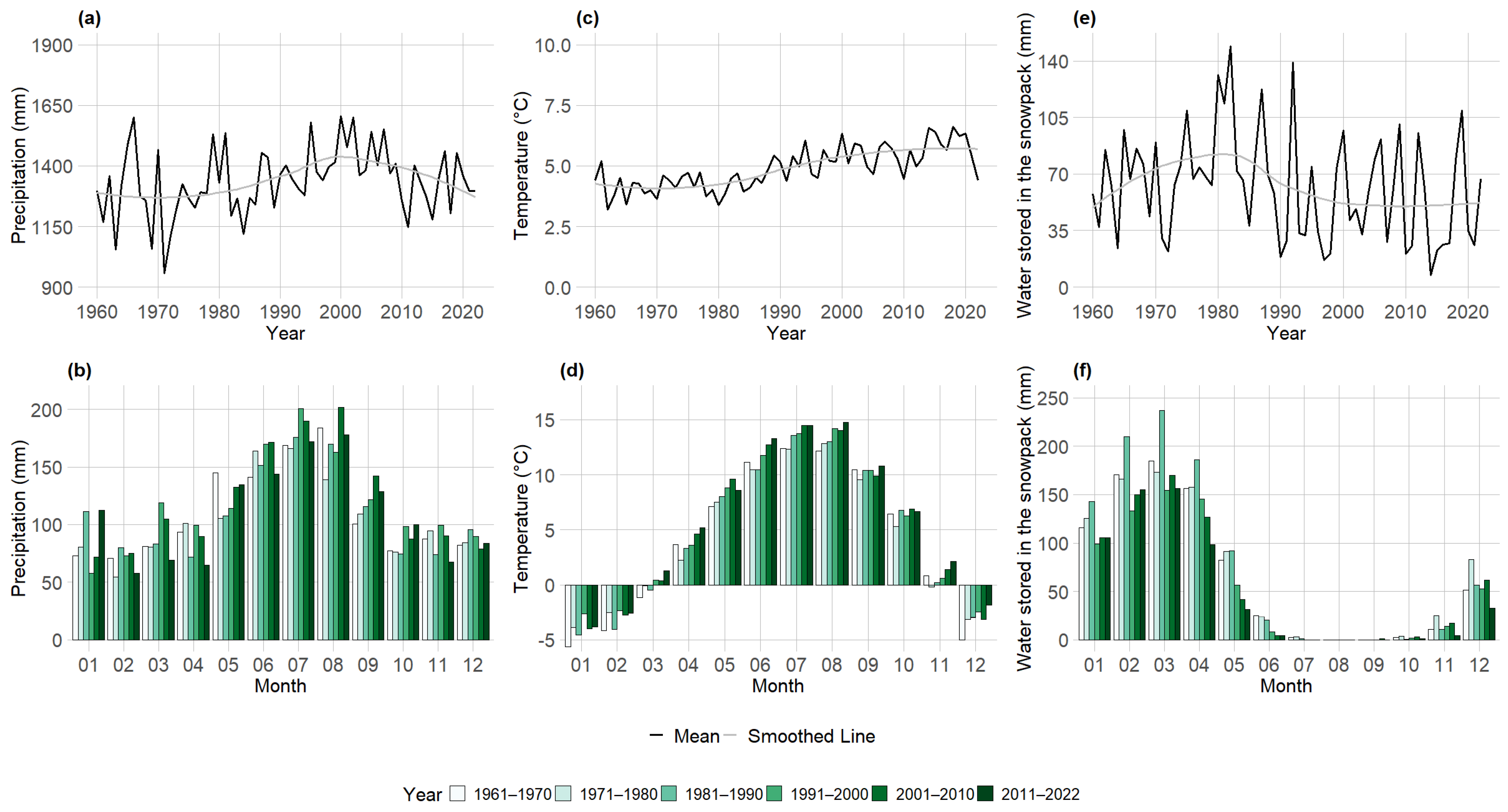 Forests 15 00035 g004