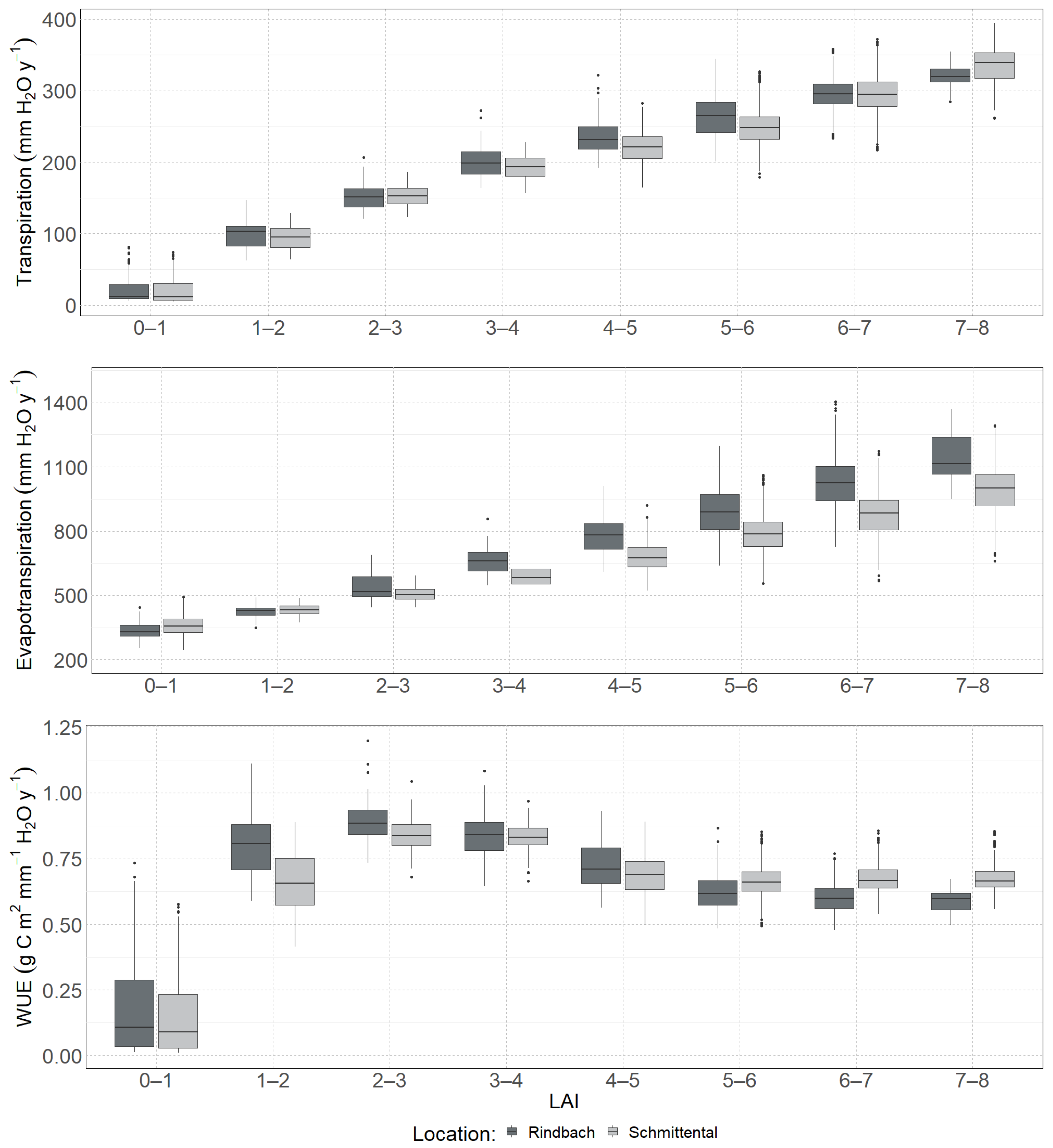 Forests 15 00035 g006