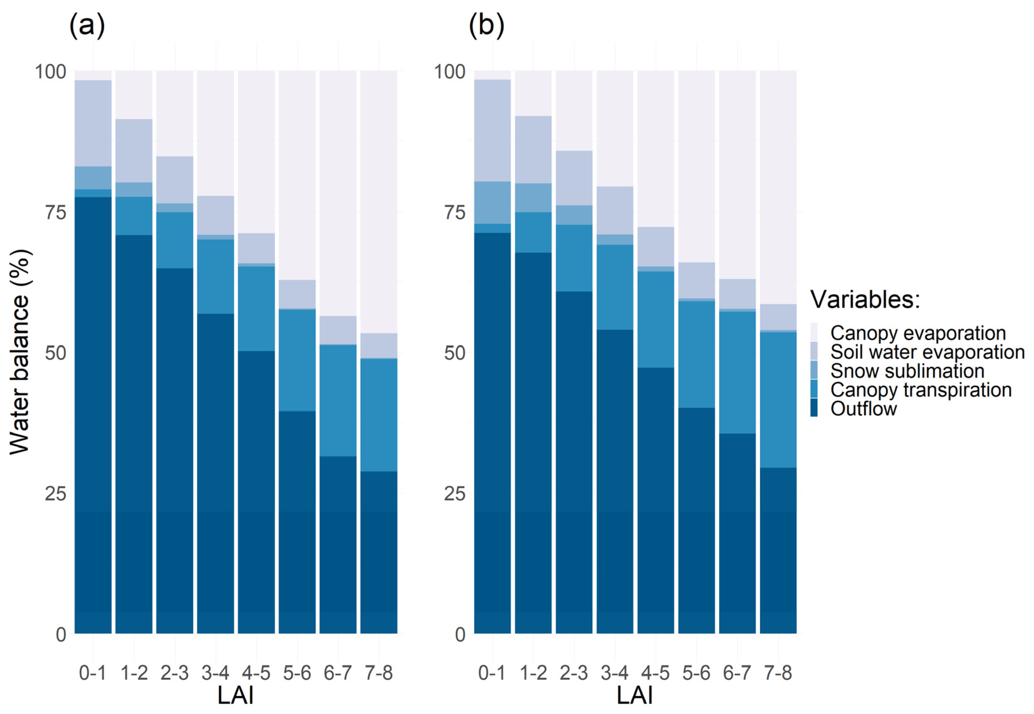 Forests 15 00035 g007
