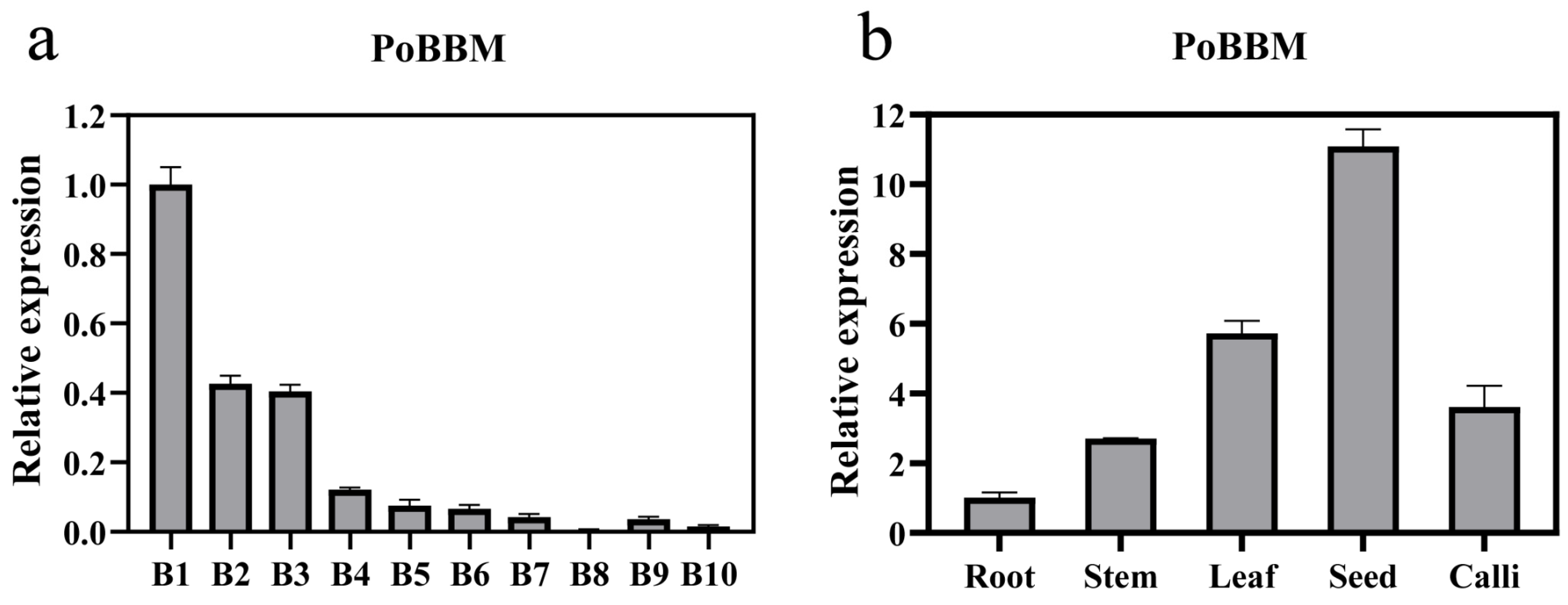 Forests 15 00036 g005