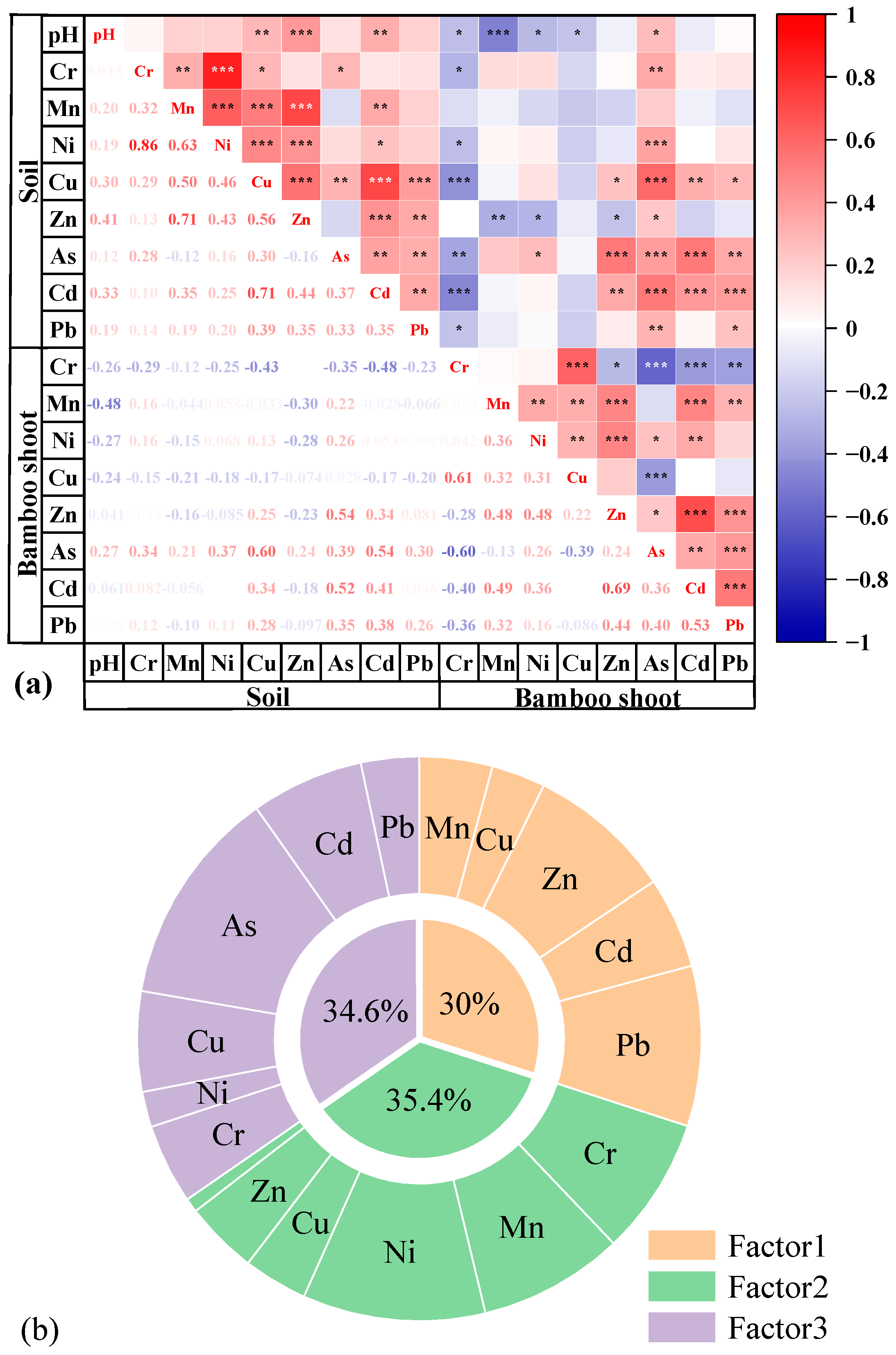 Forests 15 00041 g003