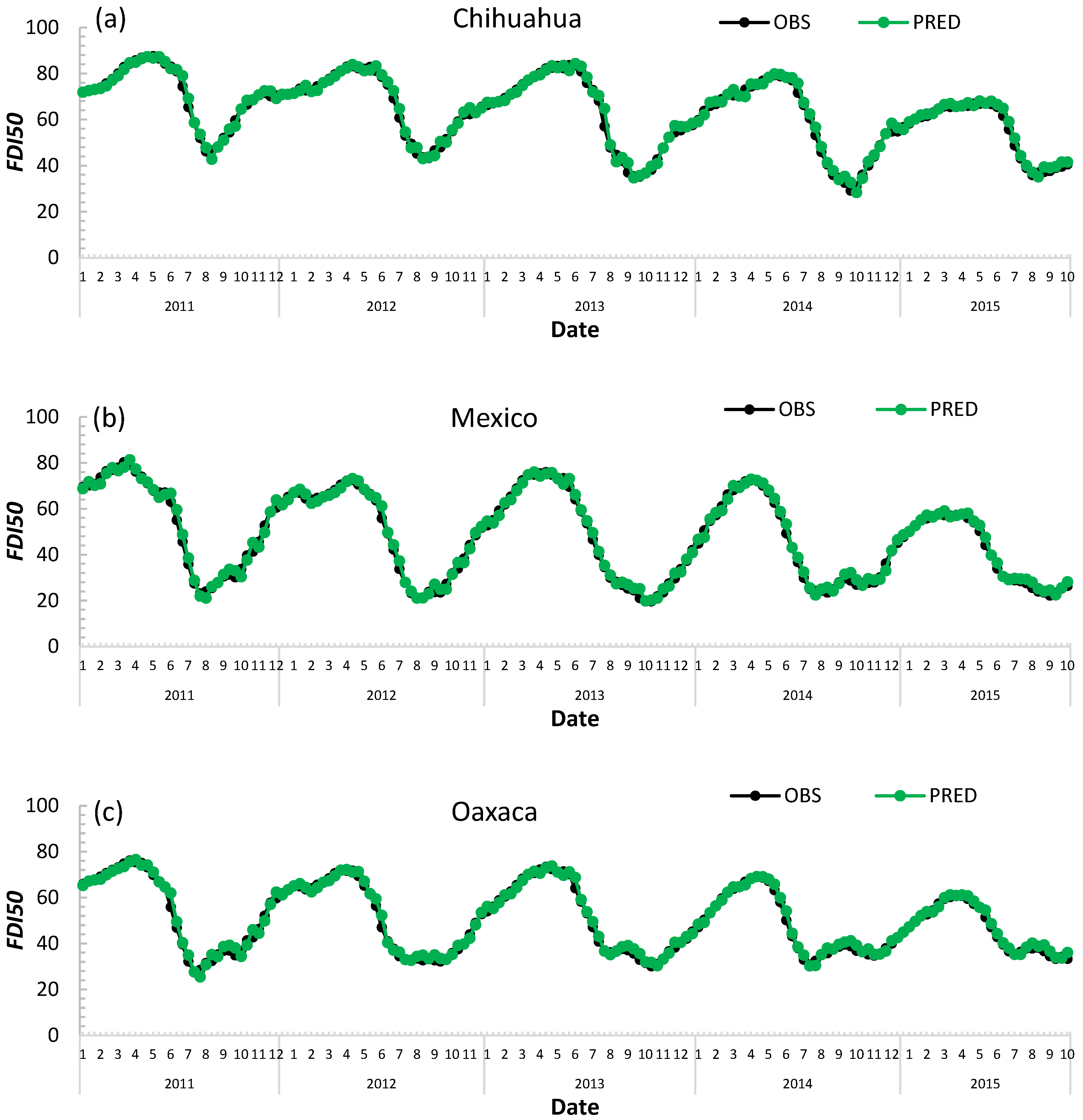 Forests 15 00042 g005