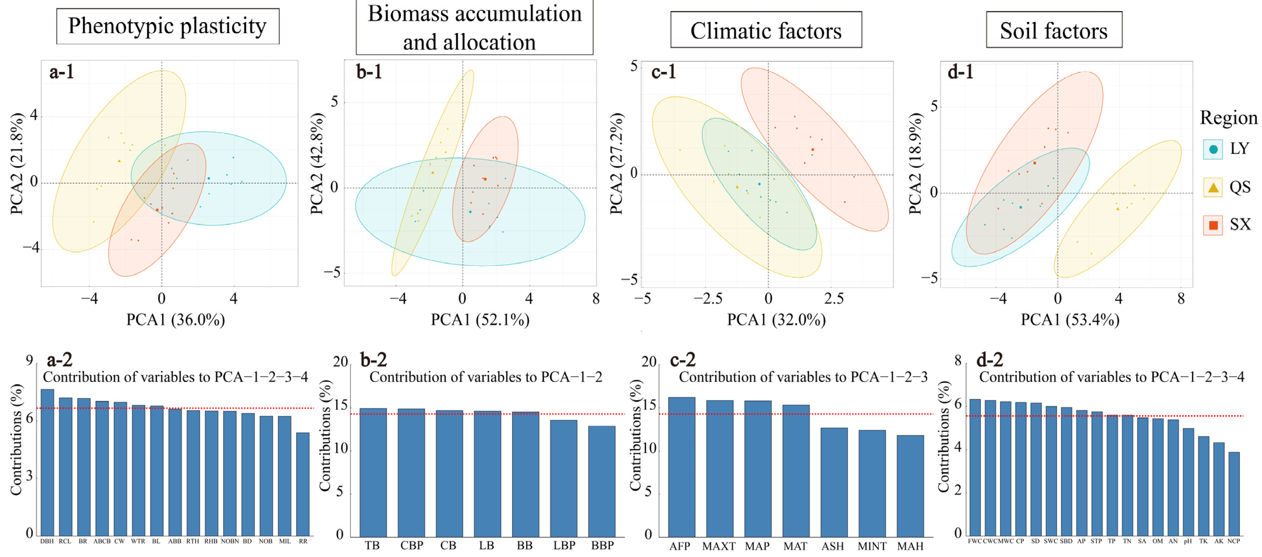 Forests 15 00043 g006