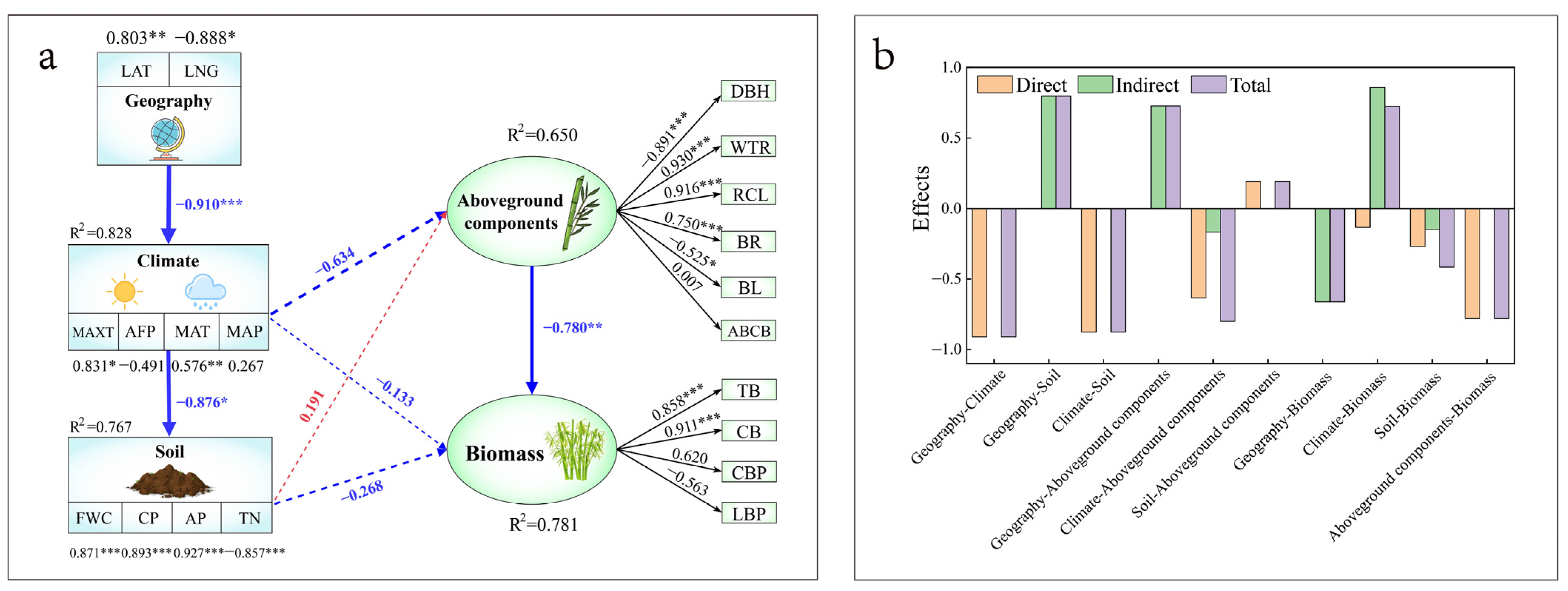 Forests 15 00043 g007