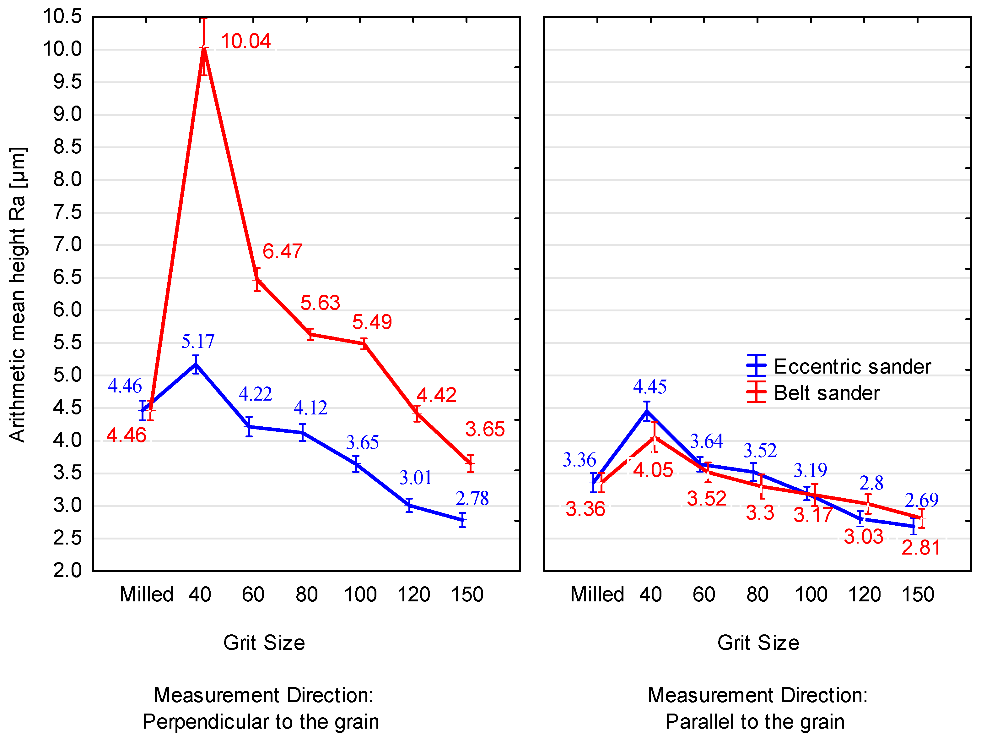 Forests 15 00045 g006