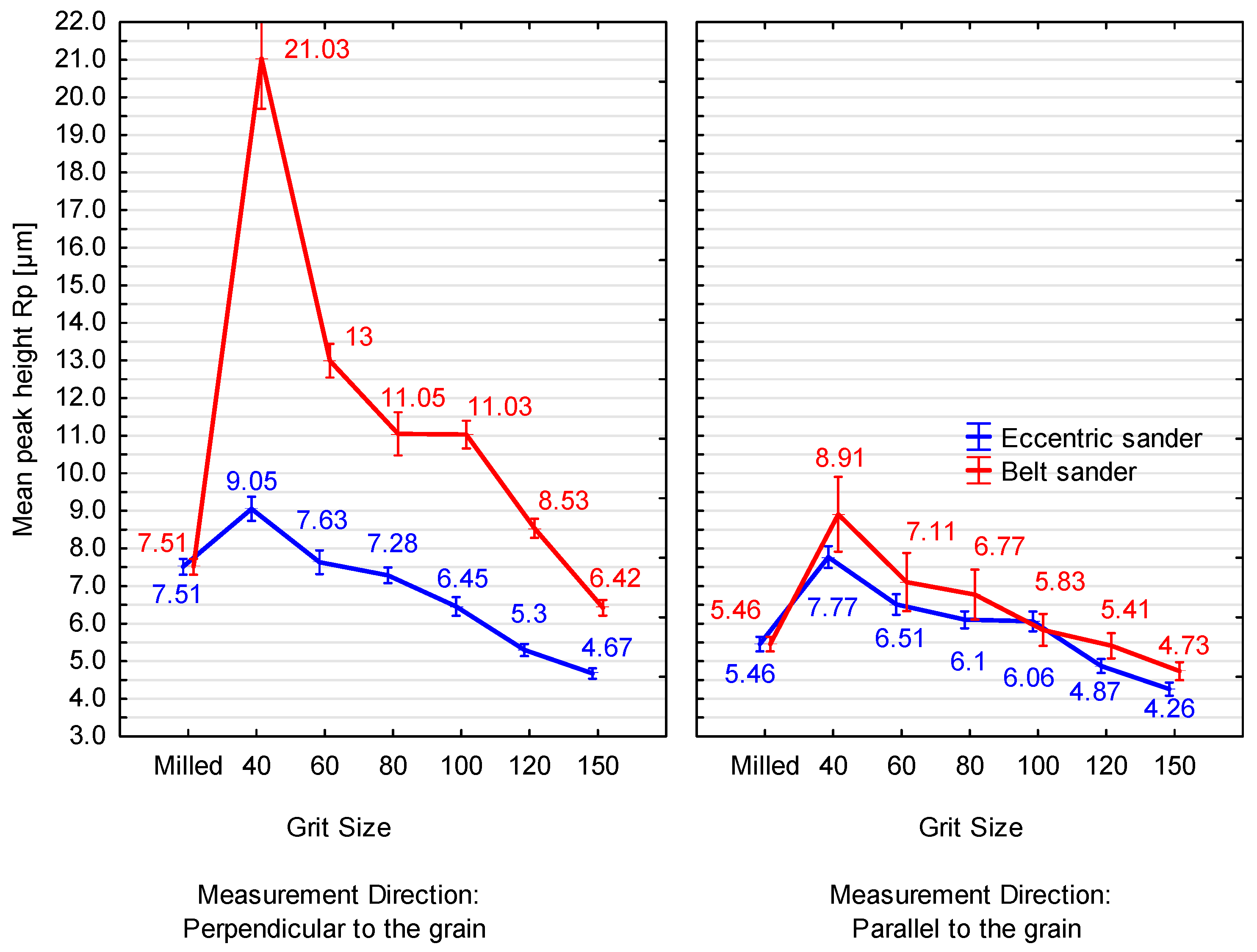 Forests 15 00045 g007