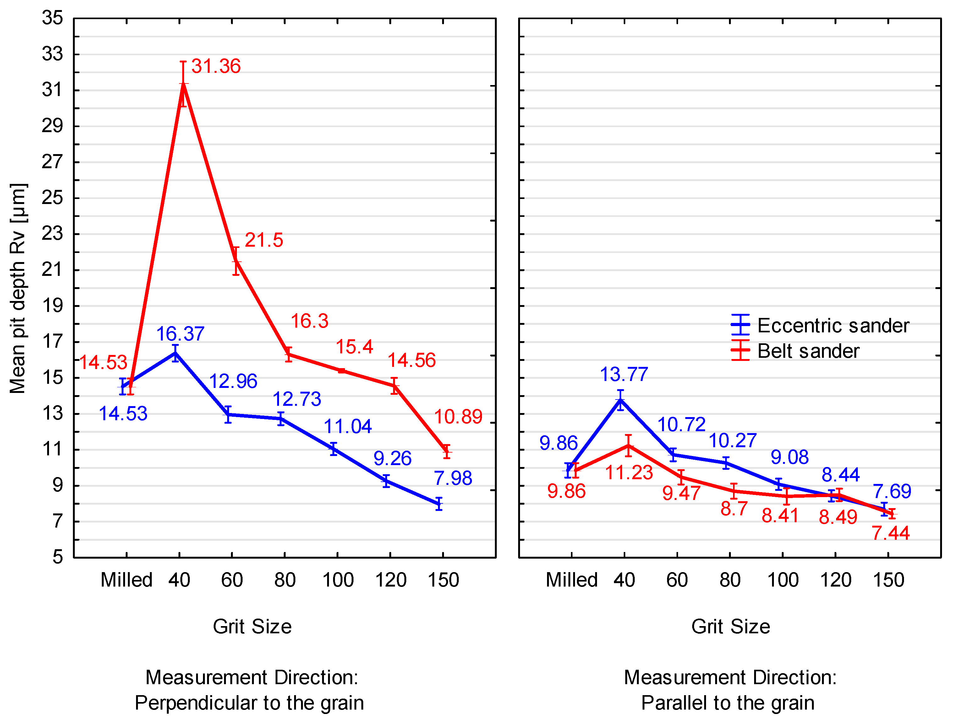 Forests 15 00045 g008