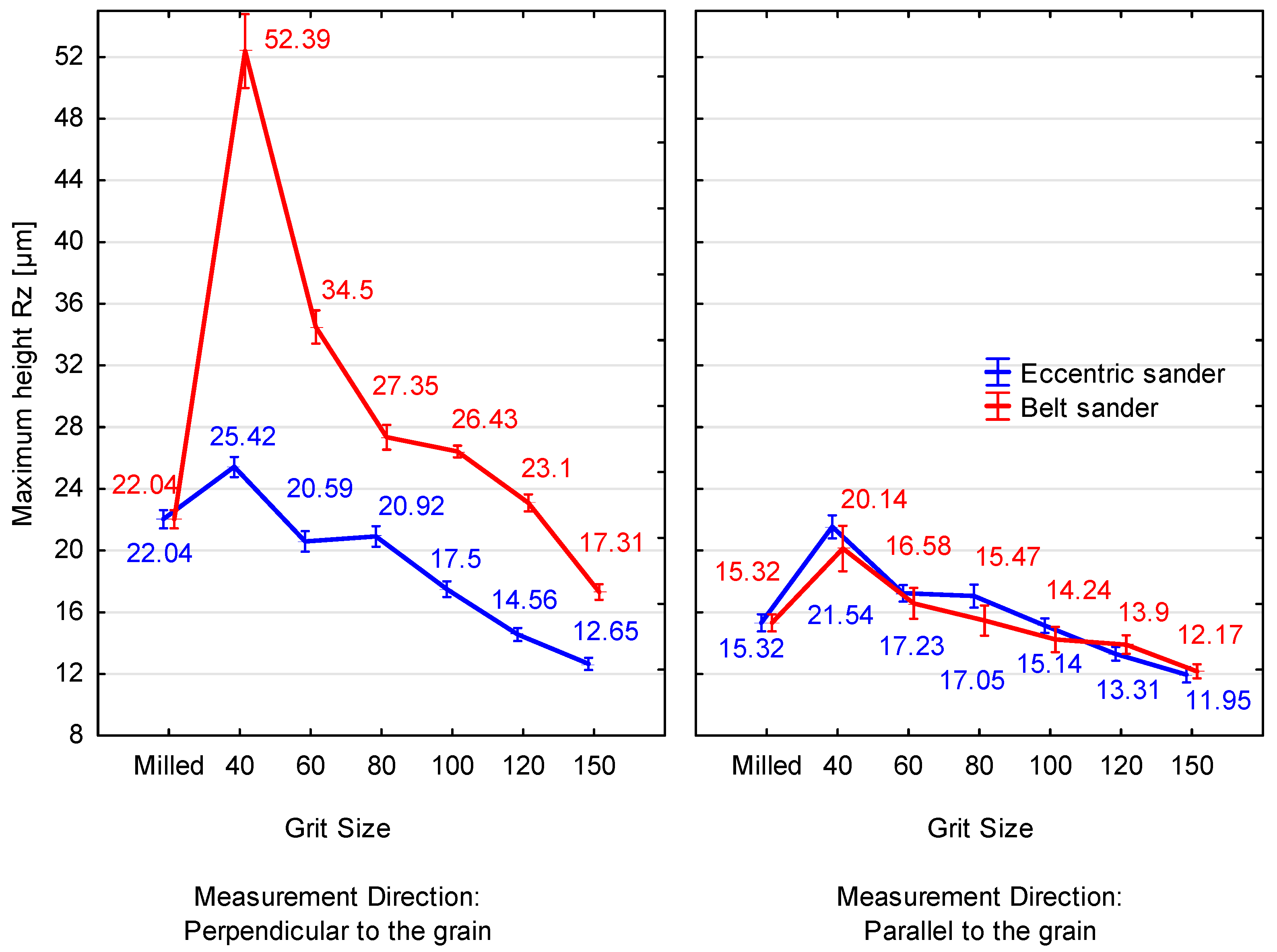 Forests 15 00045 g009