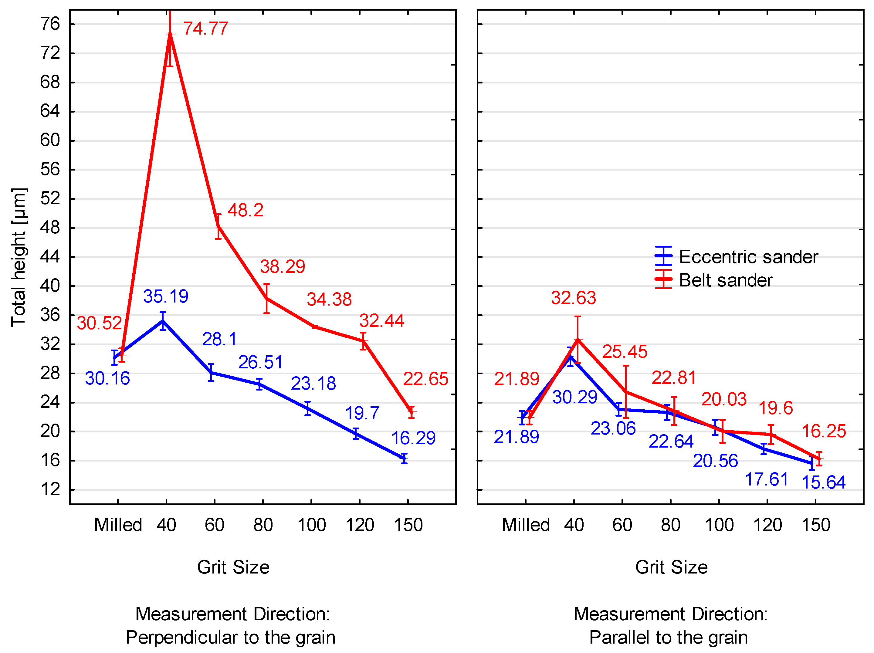 Forests 15 00045 g010