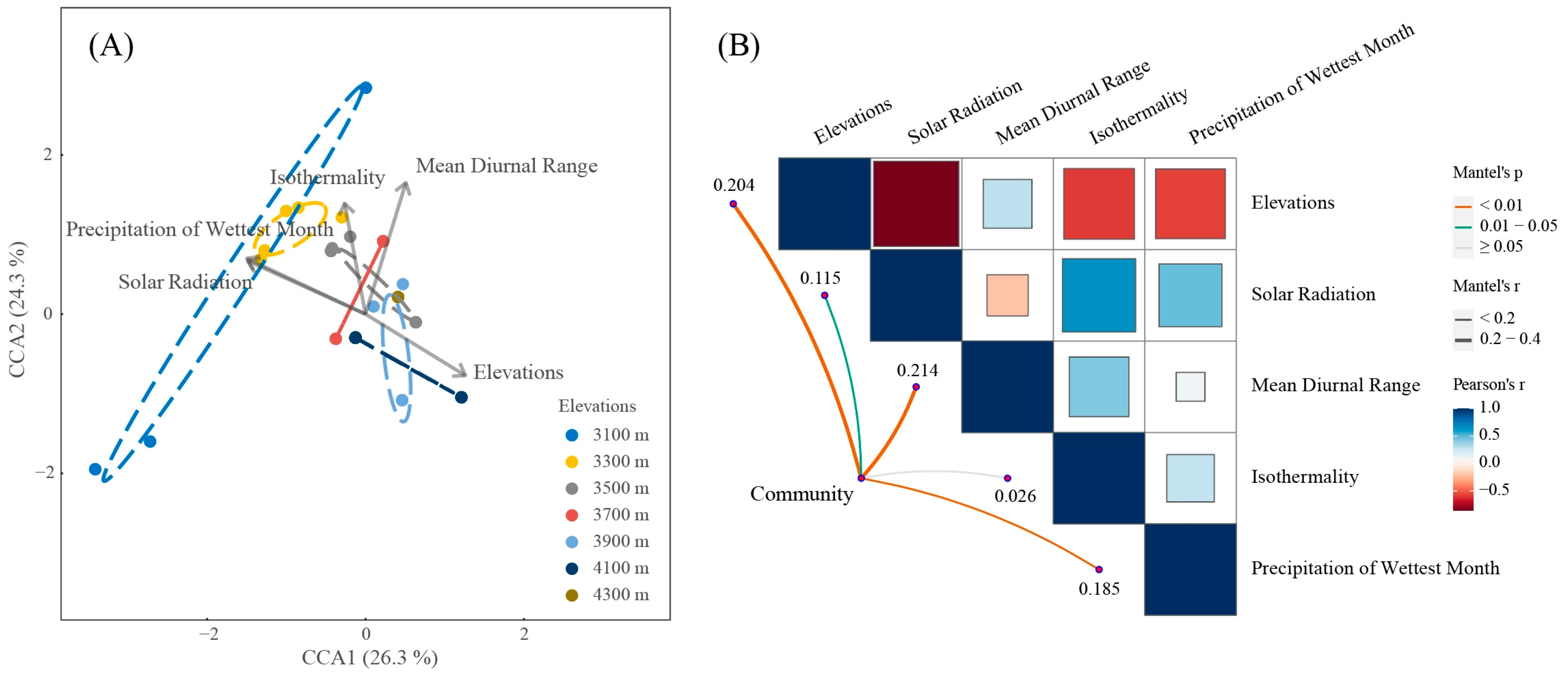 Forests 15 00048 g005