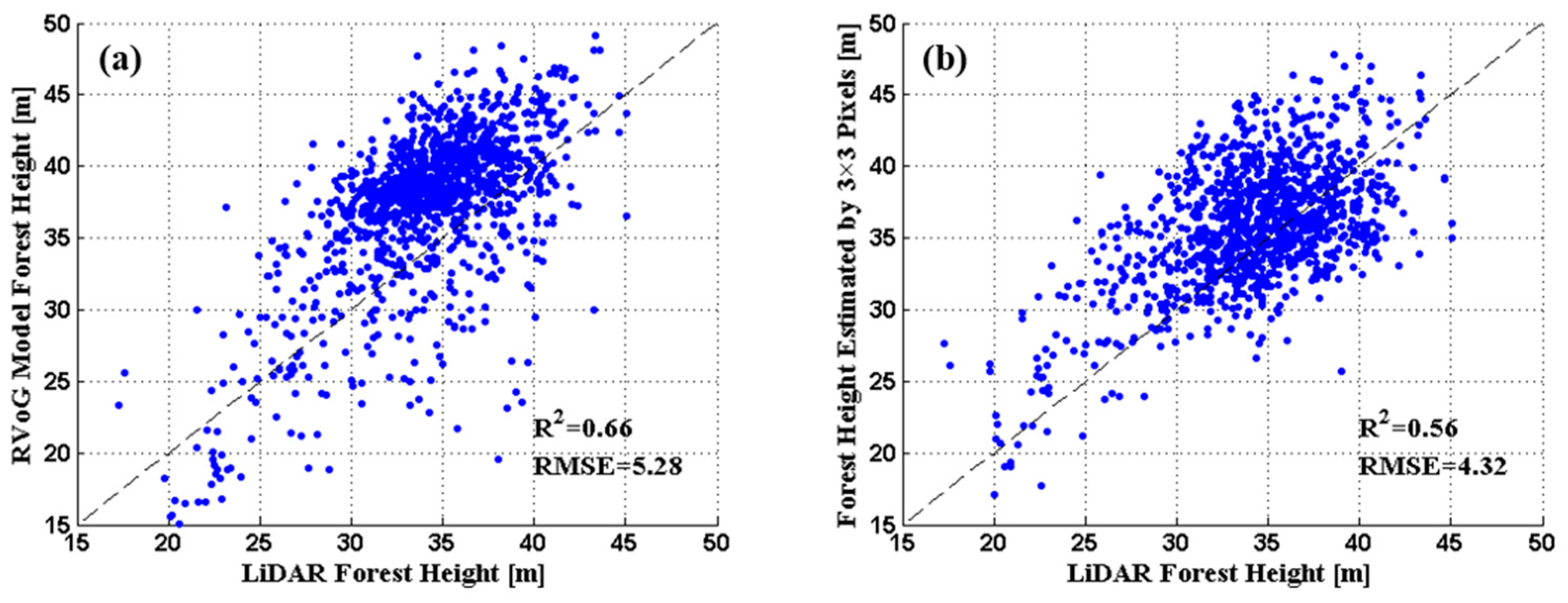 Forests 15 00049 g003