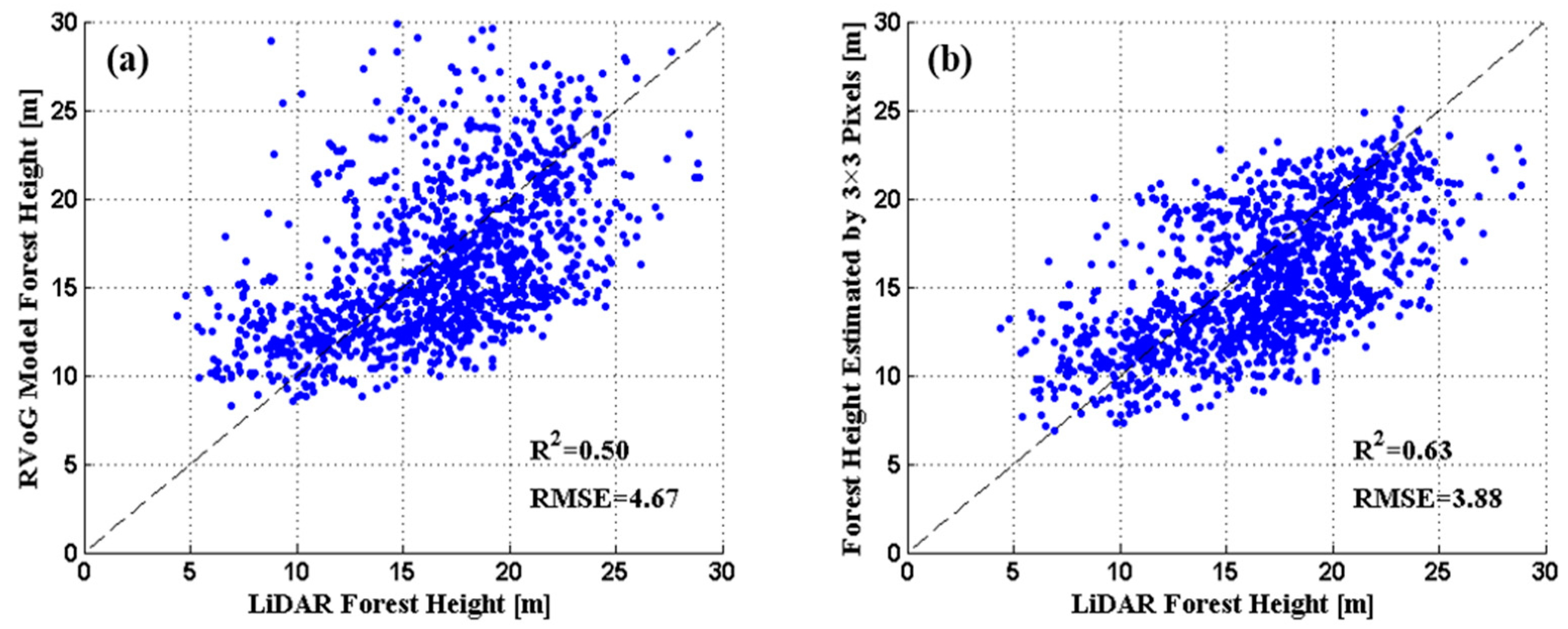 Forests 15 00049 g005